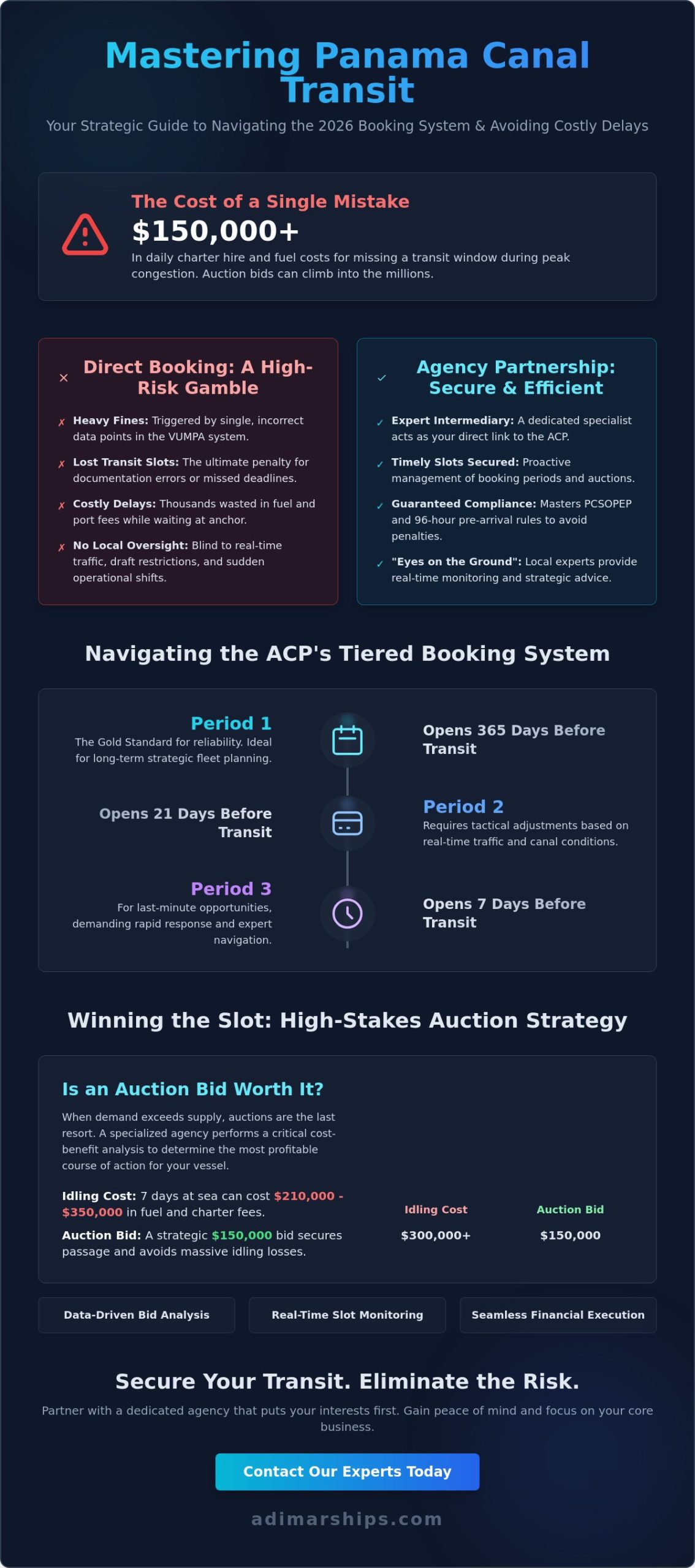 Panama Canal Transit Booking Agency: Navigating Efficiency in 2026 - Infographic