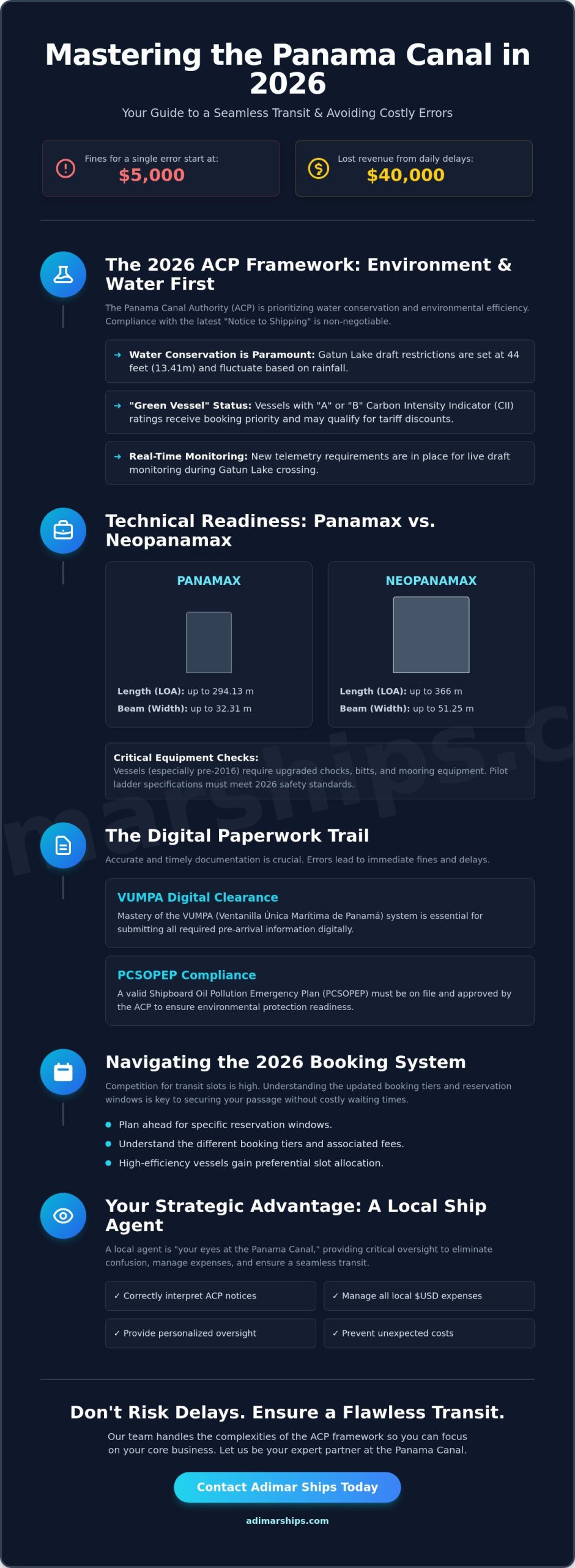 Panama Canal Transit Requirements 2026: The Definitive Guide for Ship Owners and Operators - Infographic