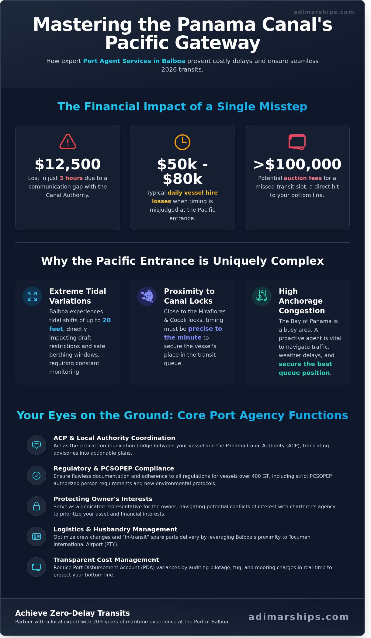 Port Agent Services in Balboa, Panama: The 2026 Operator’s Strategic Guide - Infographic