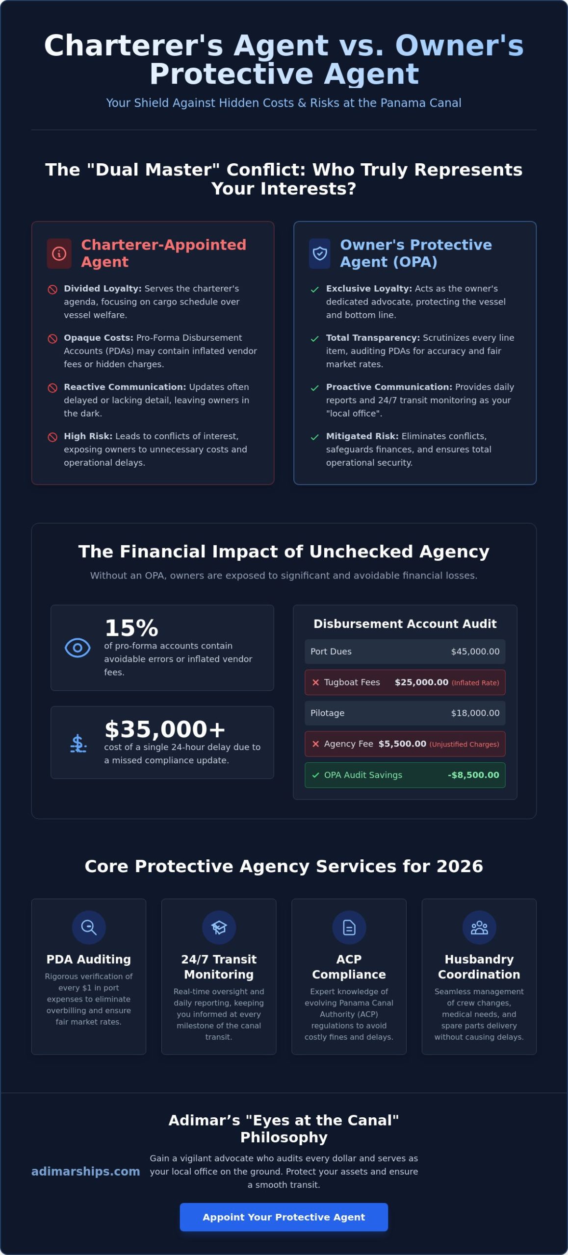 Protective Ship Agent Panama: Guarding Owner Interests in 2026 - Infographic