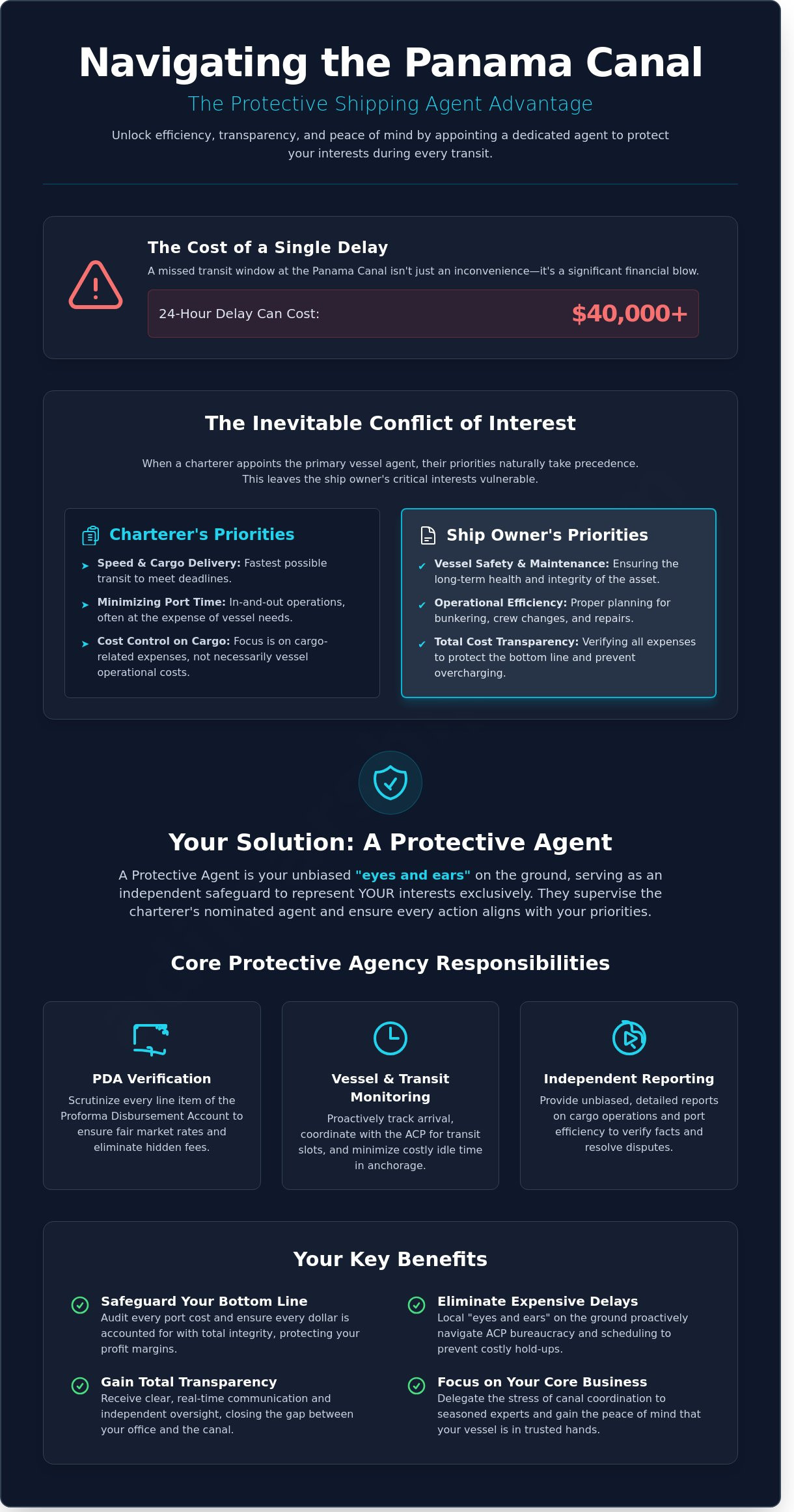Protective Shipping Agent in Panama: Safeguarding Your Interests at the Canal - Infographic