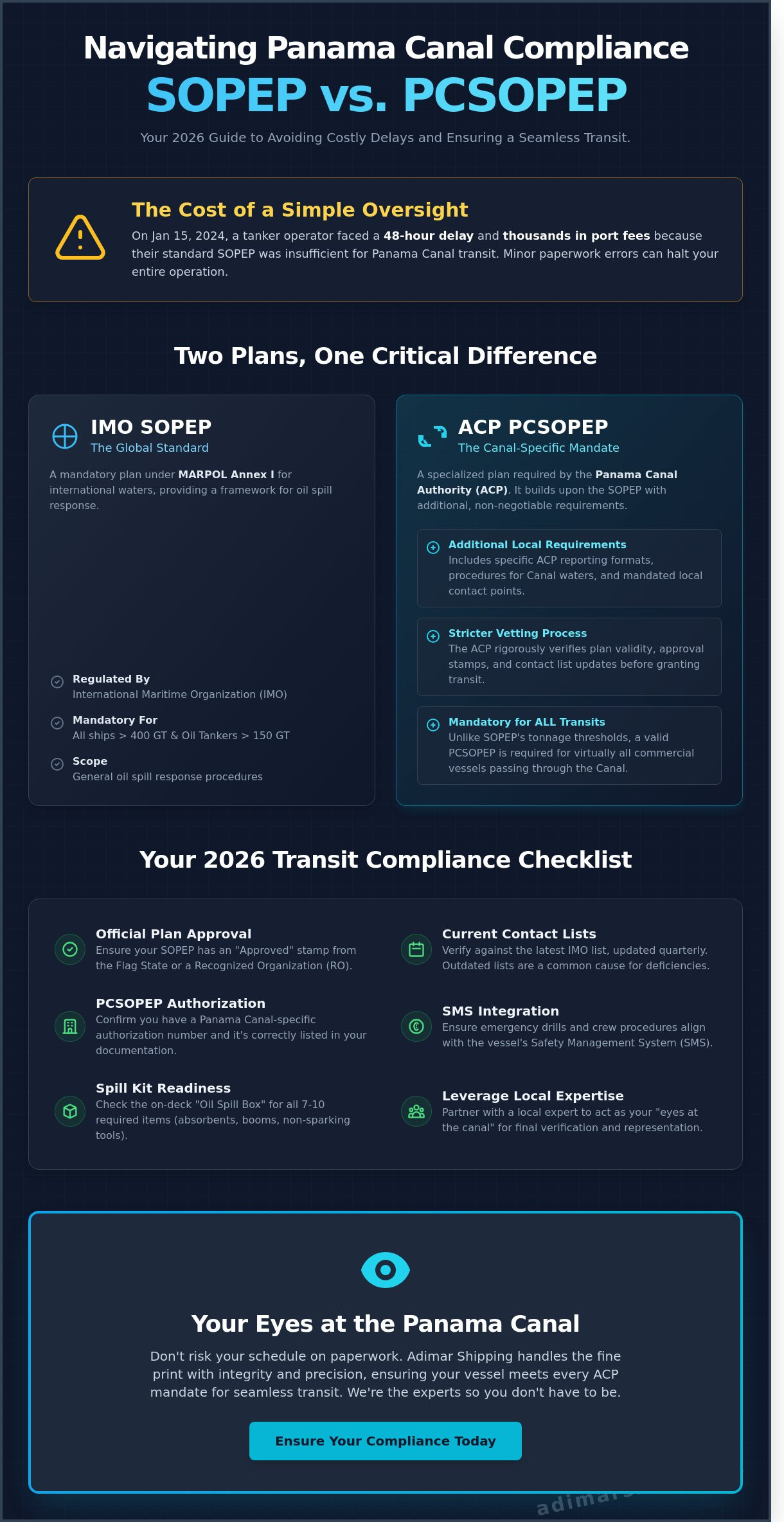 SOPEP and PCSOPEP Compliance: The Complete 2026 Guide for Panama Canal Transits - Infographic