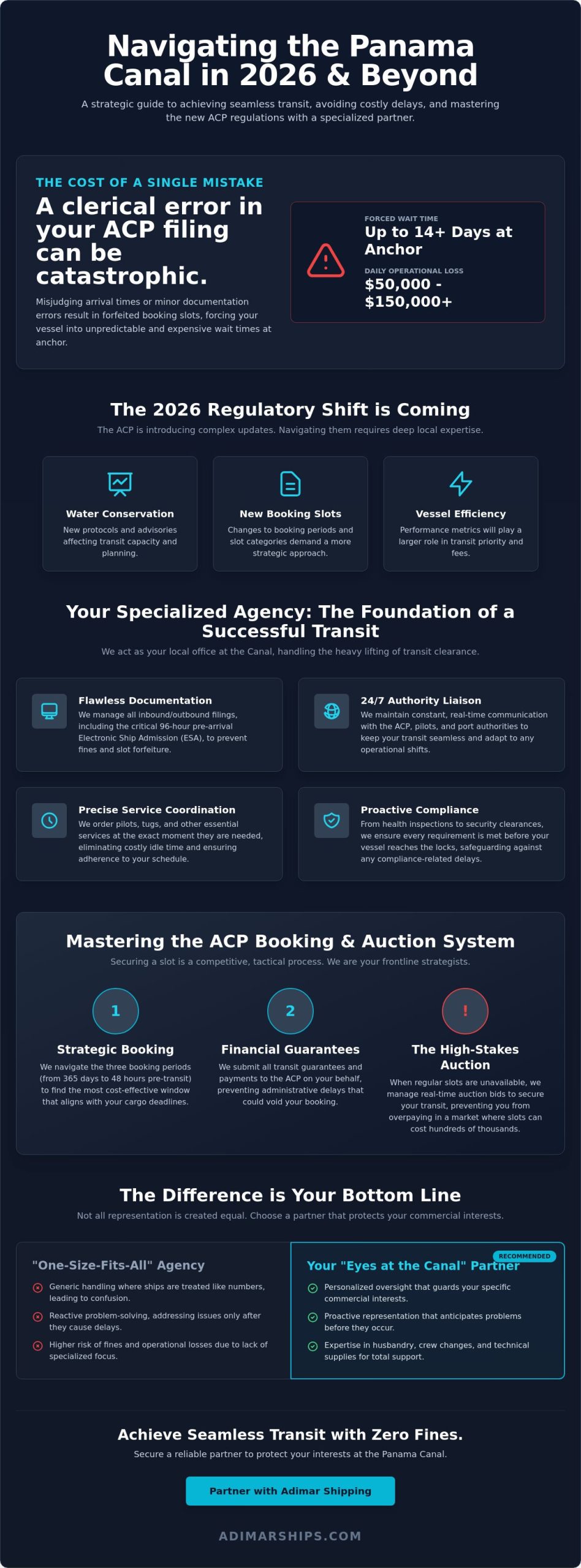 Ship Agency for Panama Canal Transit: Navigating the 2026 Regulatory Landscape - Infographic