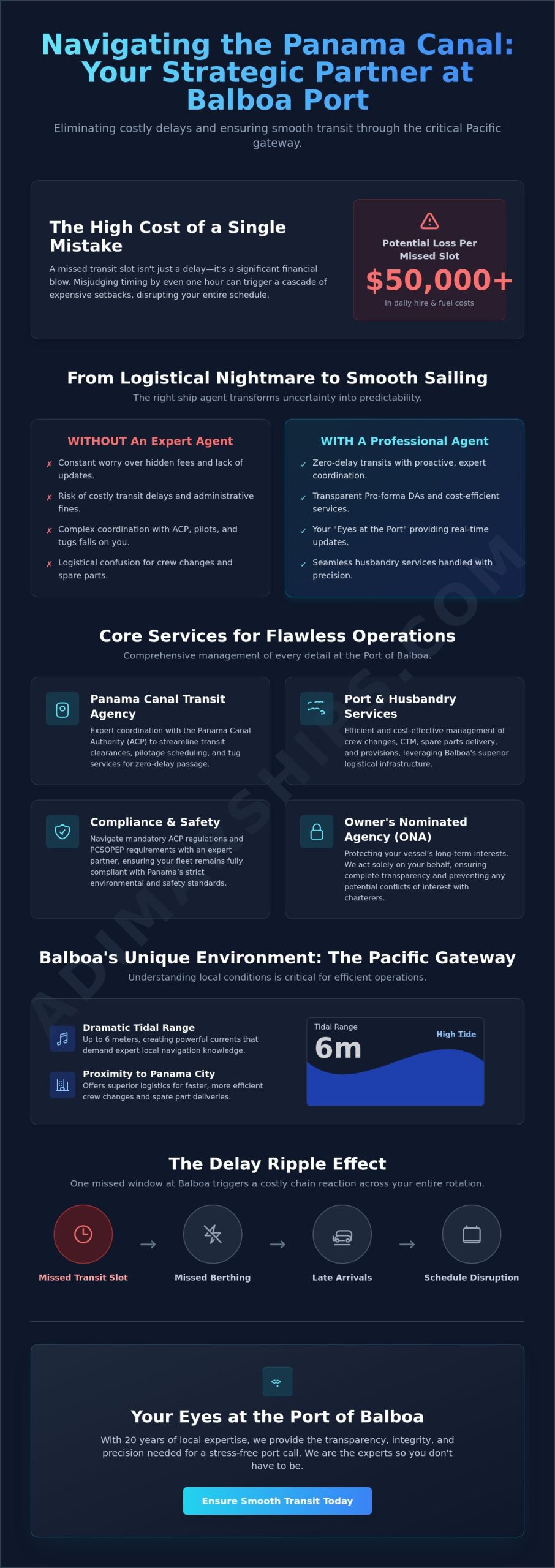 Ship Agent Balboa Port: Navigating Your Vessel’s Success in Panama (2026) - Infographic