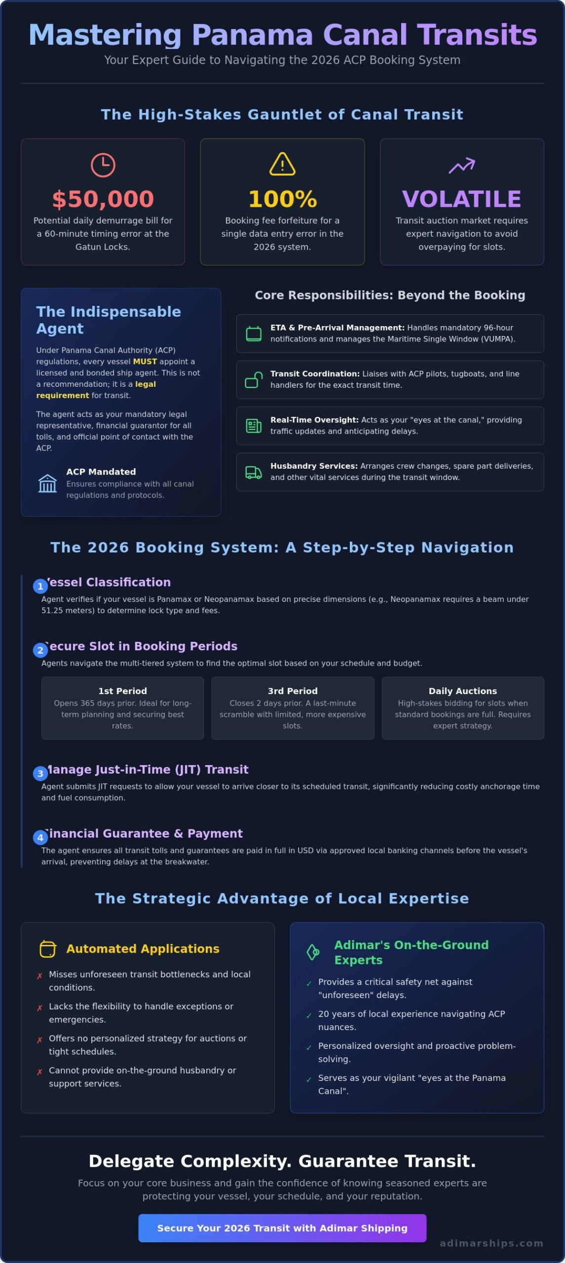 The Definitive Guide to Choosing a Panama Canal Booking Agent in 2026 - Infographic