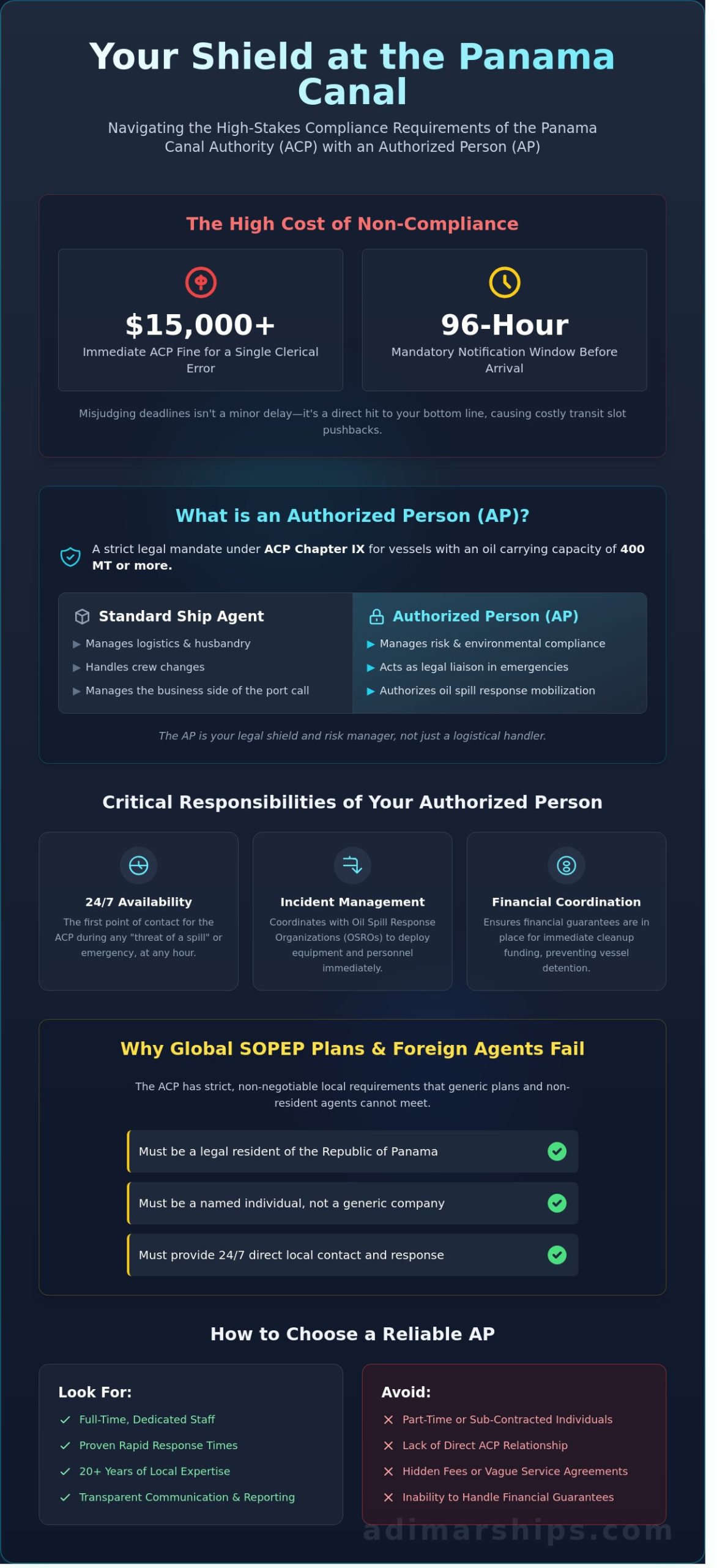 The Role of Your Authorized Person at the Panama Canal: A 2026 Compliance Guide - Infographic