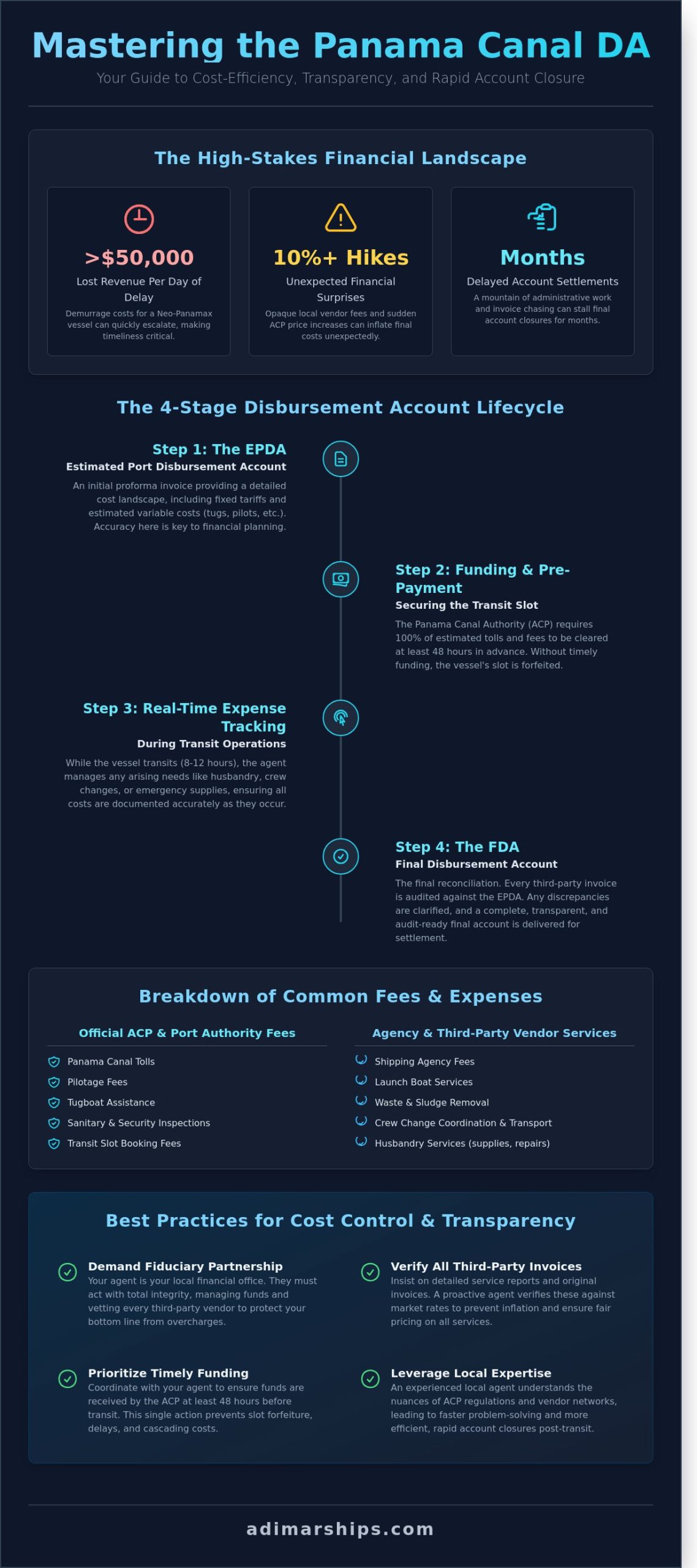 Vessel Disbursement Account in Panama: The Complete Guide to Financial Transparency - Infographic