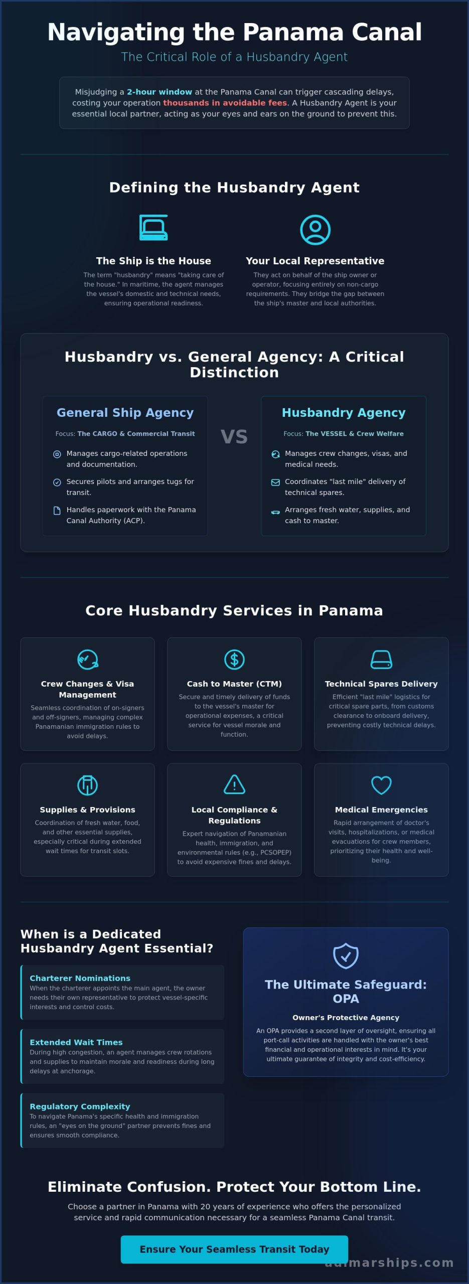 What is a Husbandry Agent? A Guide to Essential Maritime Support Services - Infographic