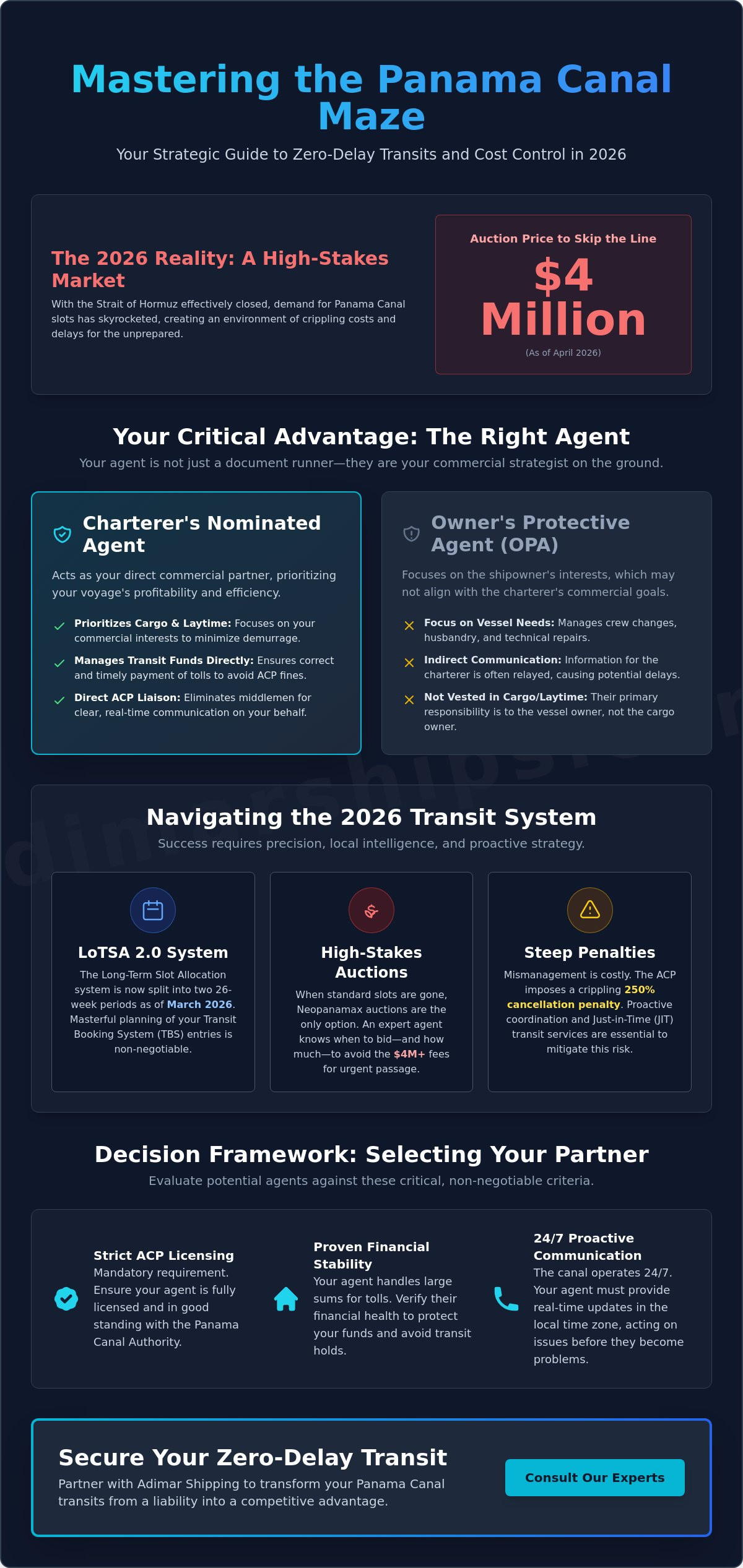 Charterer’s Nominated Agent at the Panama Canal: A Guide for 2026 - Infographic