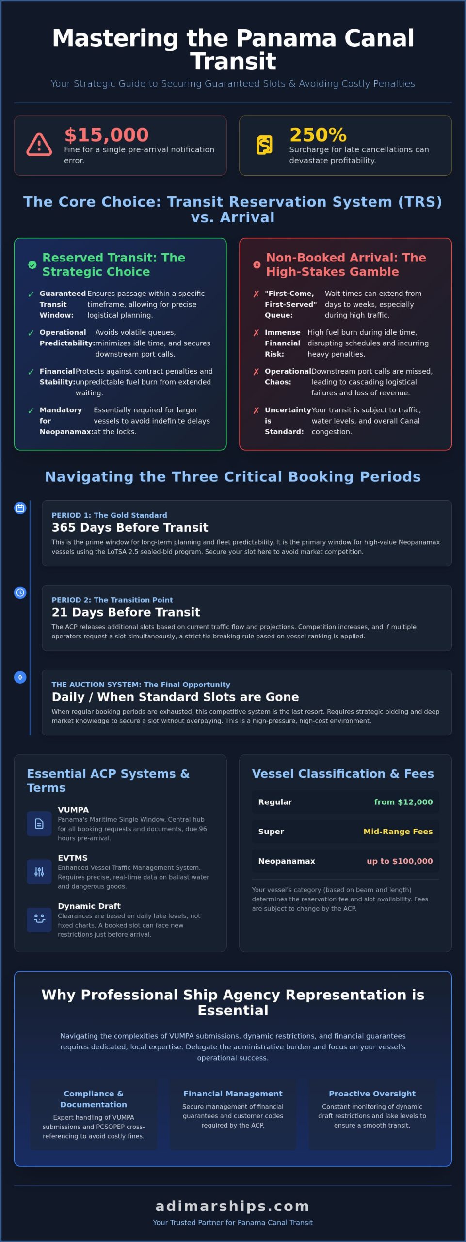 How to Book Panama Canal Transit: The 2026 Ship Operator’s Guide - Infographic
