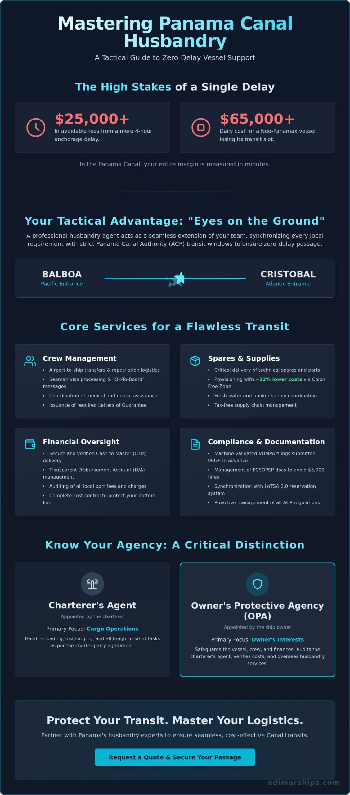 Husbandry Agency Services in Panama: The 2026 Guide to Efficient Vessel Support - Infographic
