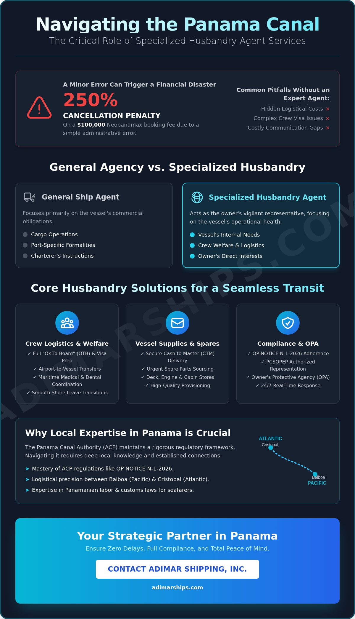 Husbandry Agent Services in Panama: A Comprehensive Guide for Ship Owners - Infographic