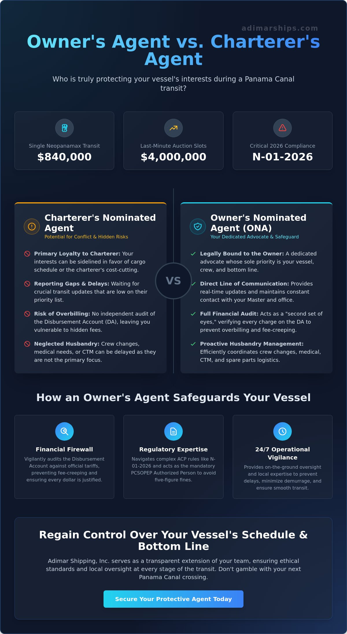 Owner’s Nominated Agent Panama: Protecting Your Interests at the Canal in 2026 - Infographic
