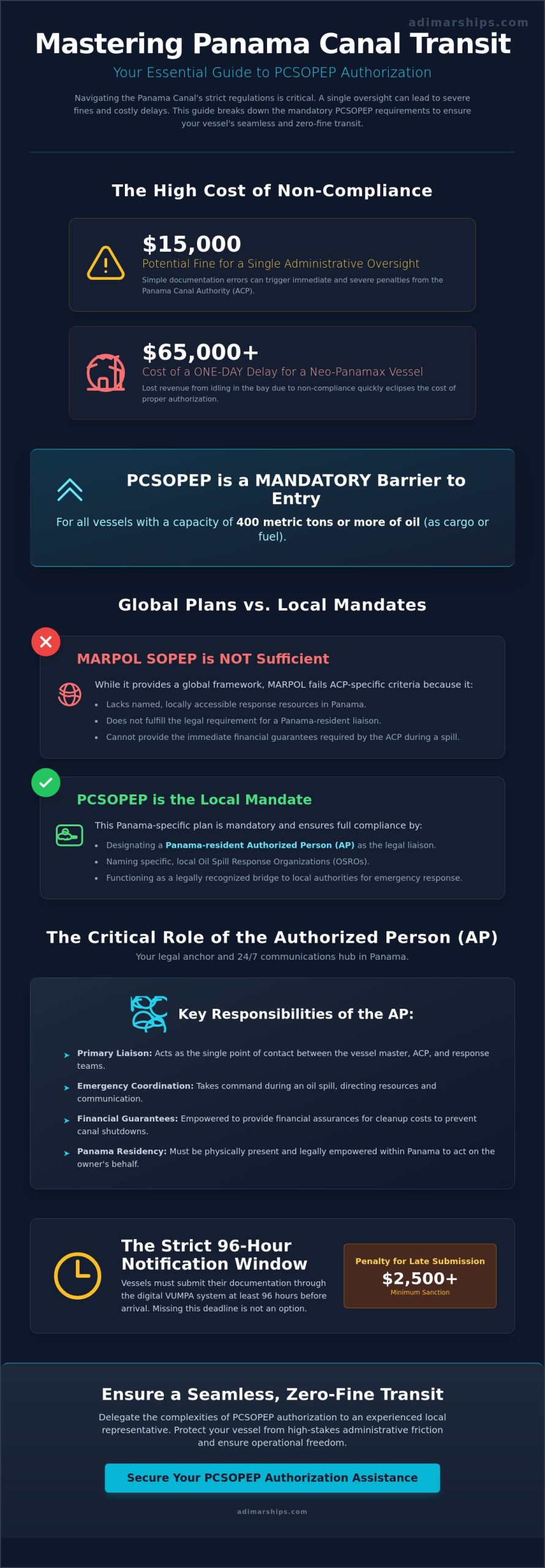 PCSOPEP Authorization Assistance Panama: The 2026 Vessel Compliance Guide - Infographic