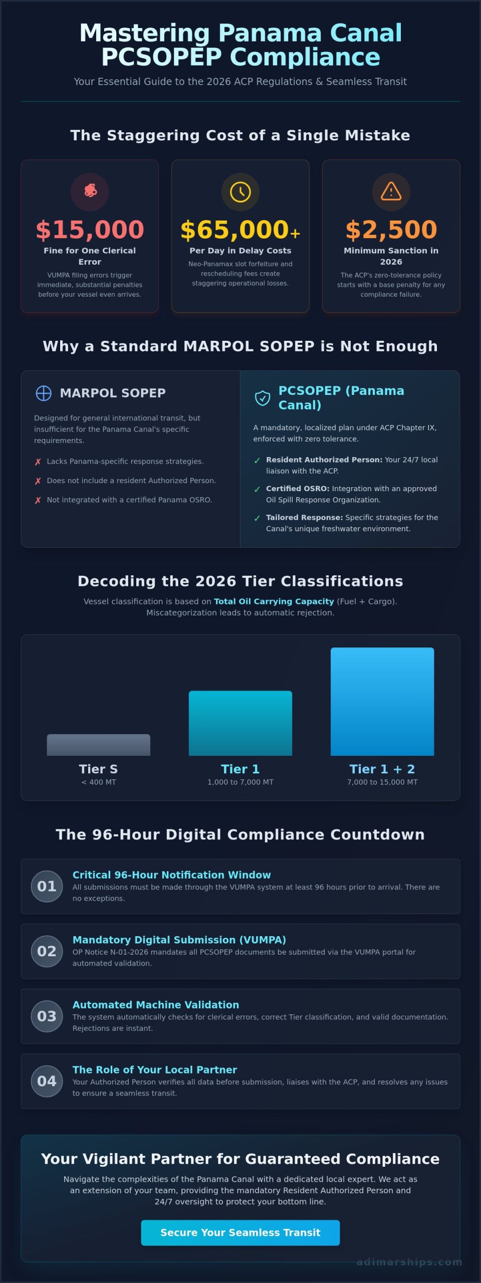 PCSOPEP Compliance Services in Panama: Navigating 2026 Regulations with Confidence - Infographic