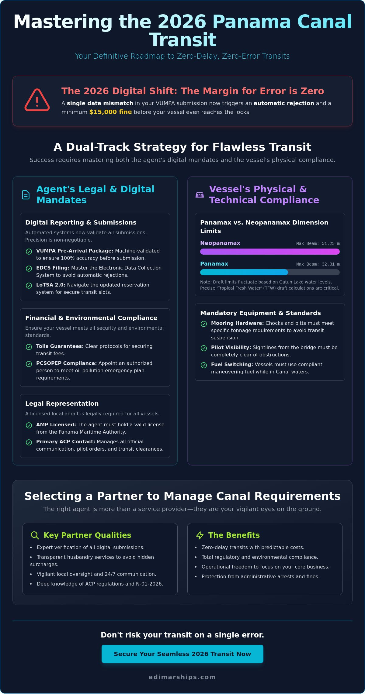 Panama Canal Ship Agency Requirements: The 2026 Compliance Guide - Infographic