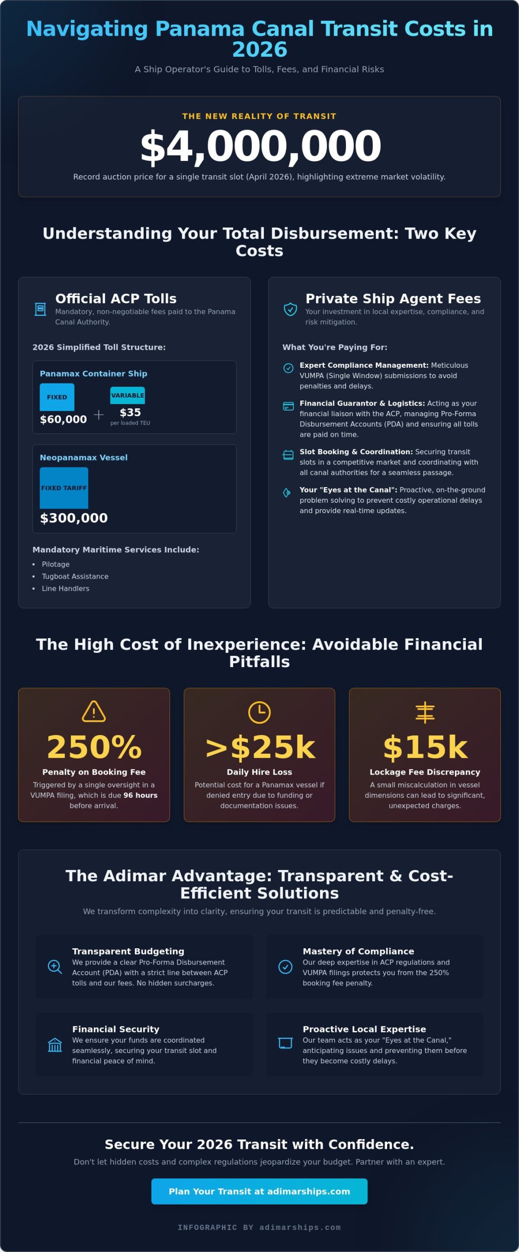 Panama Canal Ship Agent Fees: A 2026 Guide to Transit Costs & Value - Infographic