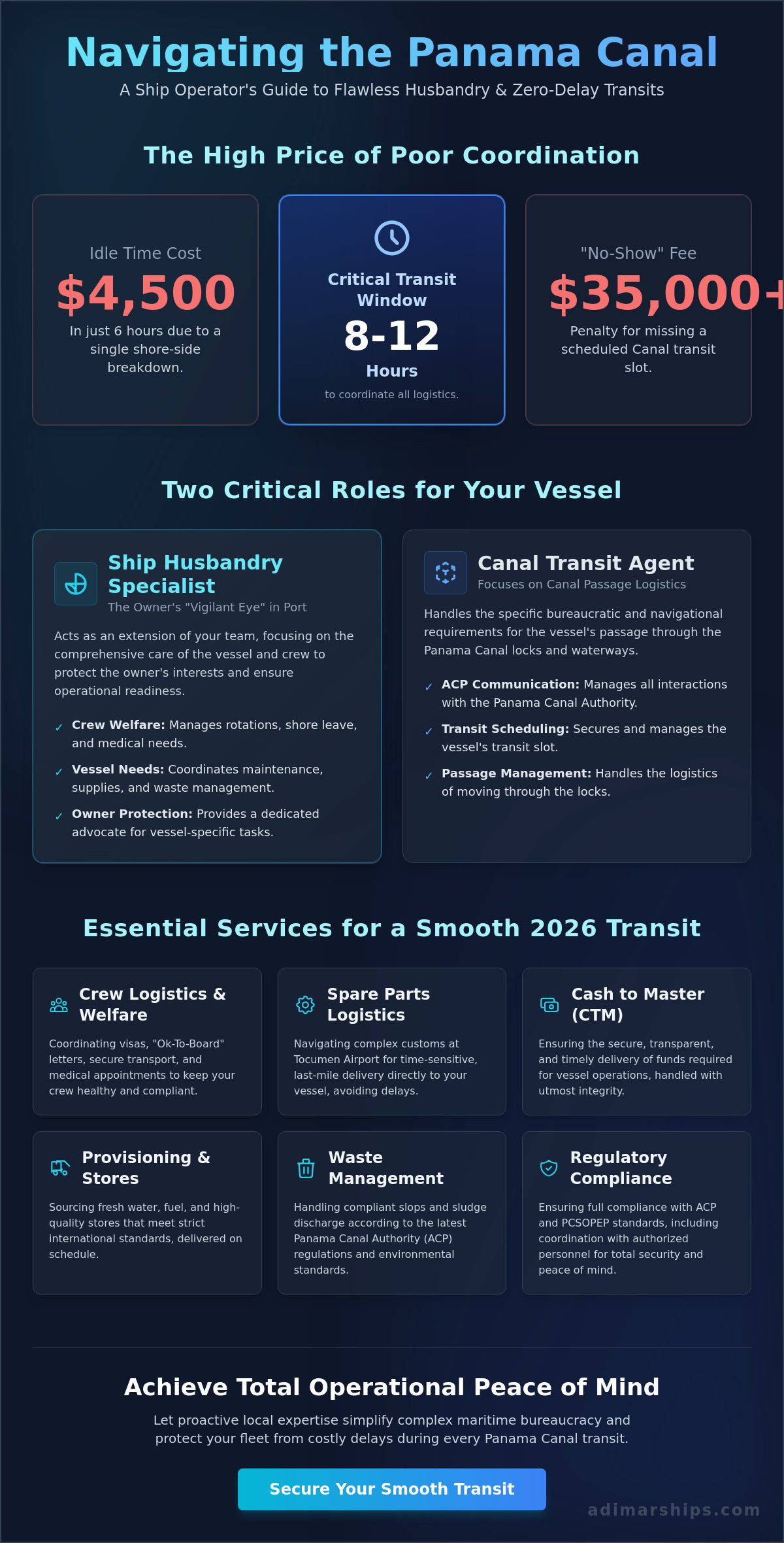 Panama Canal Ship Husbandry Services: The 2026 Operational Guide - Infographic