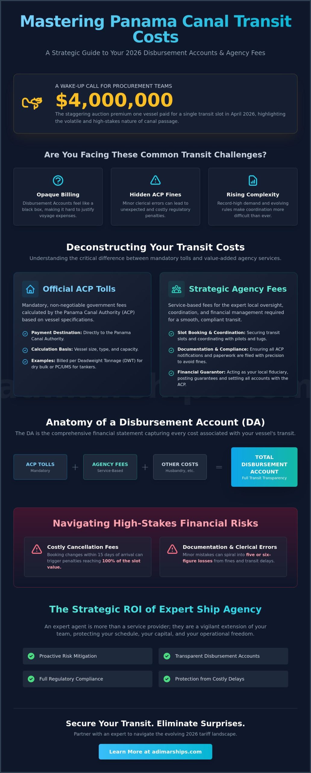 Panama Canal Transit Agent Fees: A Complete 2026 Cost & Service Guide - Infographic