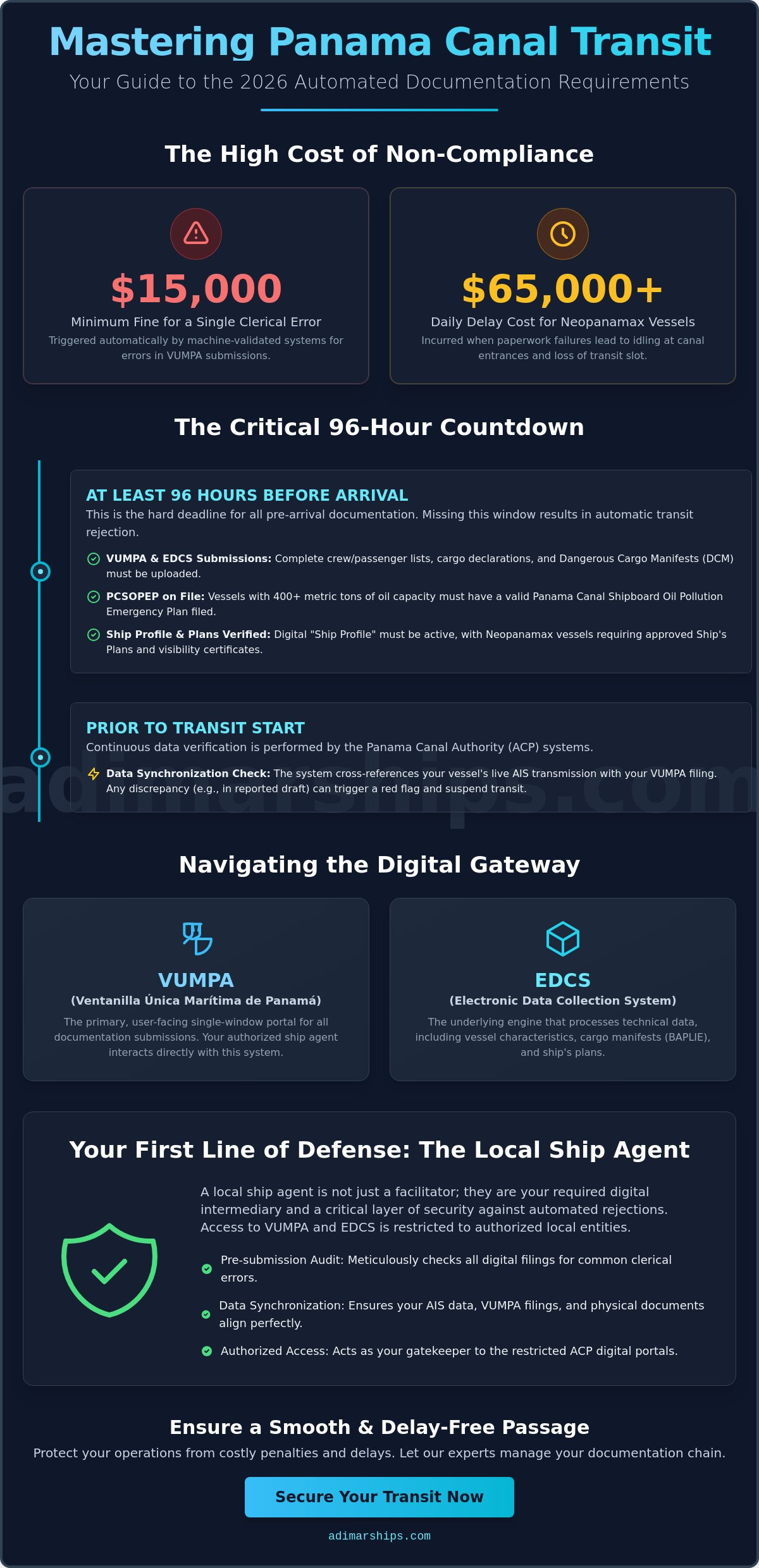 Panama Canal Transit Documentation Requirements: The 2026 Operator Guide - Infographic