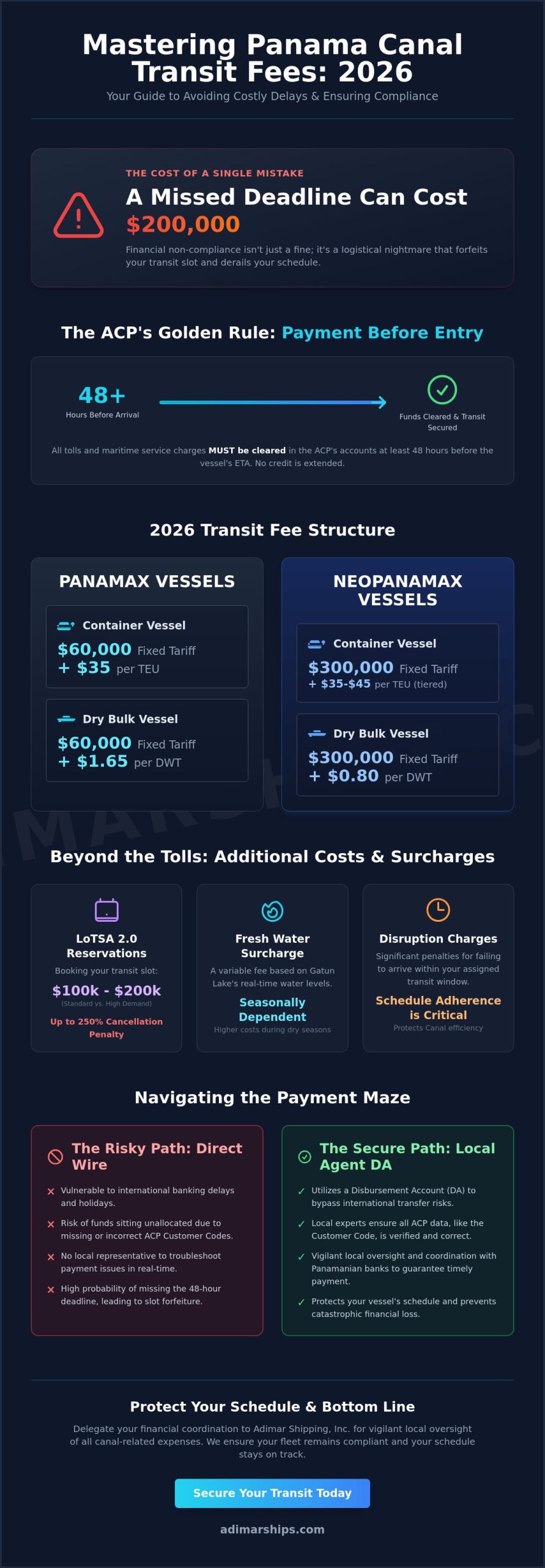 Panama Canal Transit Fees Payment: A Guide for Ship Operators (2026) - Infographic