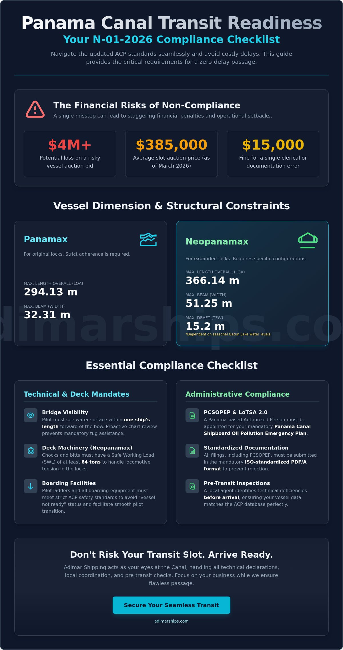 Panama Canal Transit Requirements for Ships: The 2026 Operational Guide - Infographic