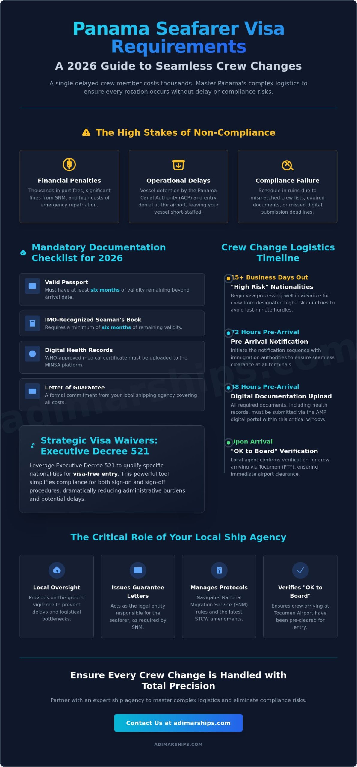 Panama Seafarer Visa Requirements: A 2026 Guide for Crew Changes - Infographic