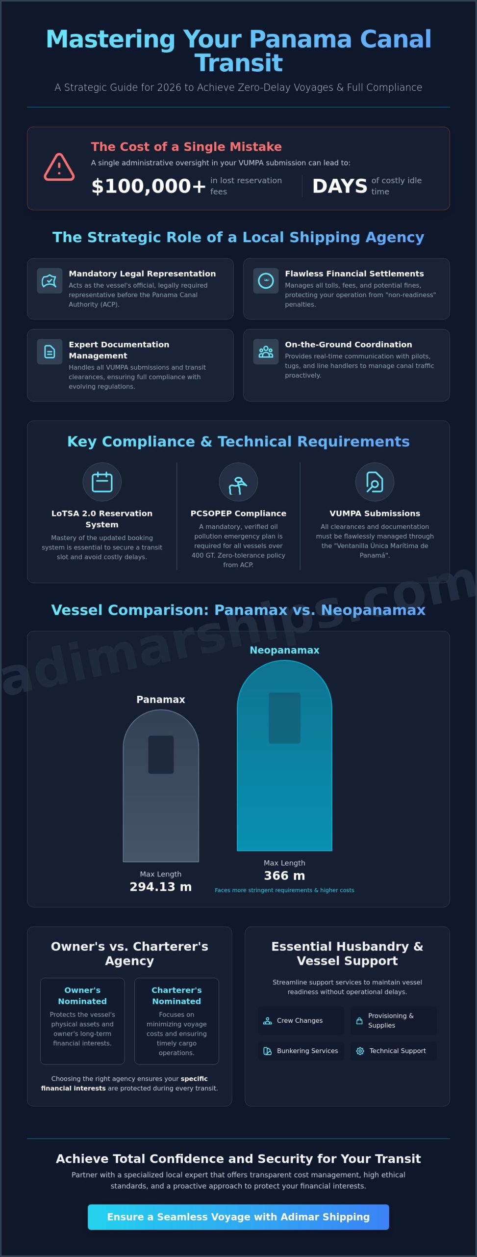 Panama Shipping Agency Company: The Expert Guide to Canal Logistics 2026 - Infographic