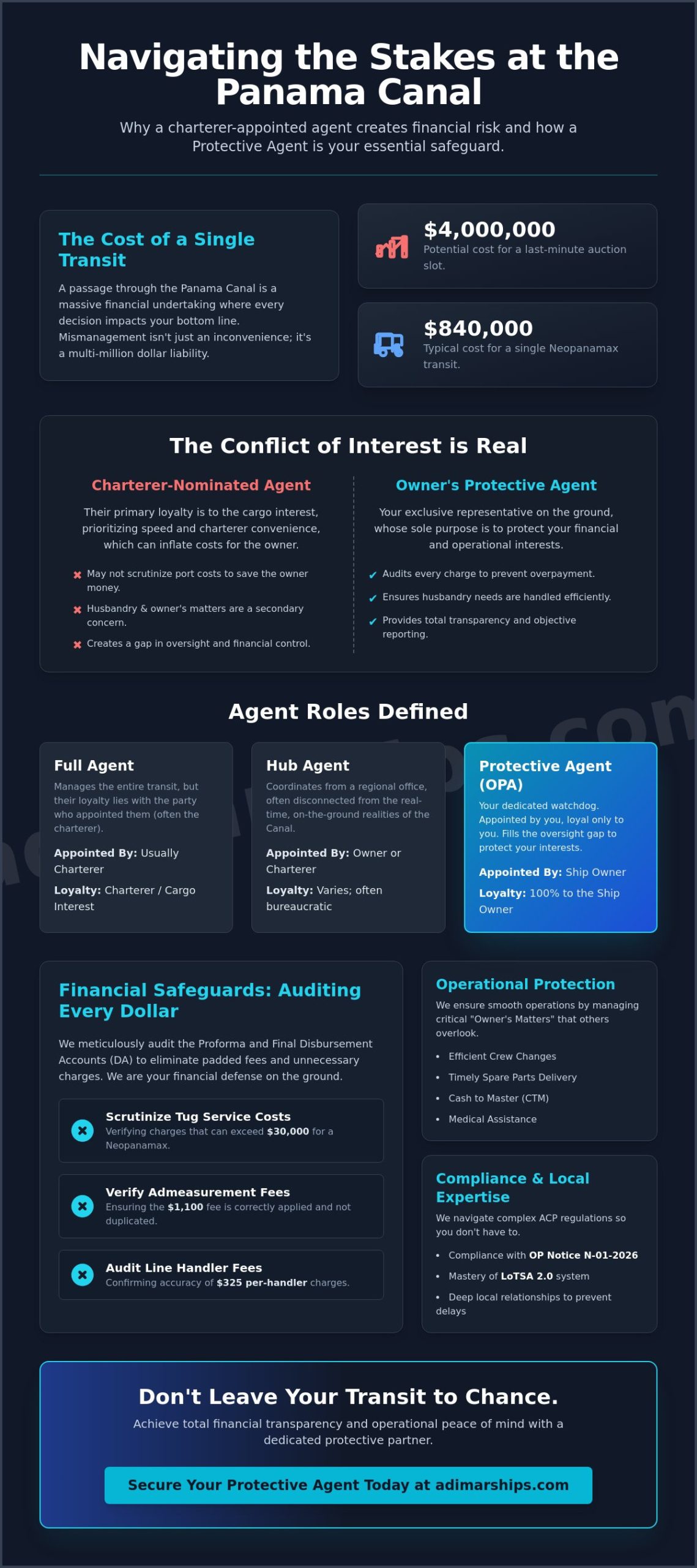 Protective Ship Agent Panama Canal: Safeguarding Owner Interests in 2026 - Infographic