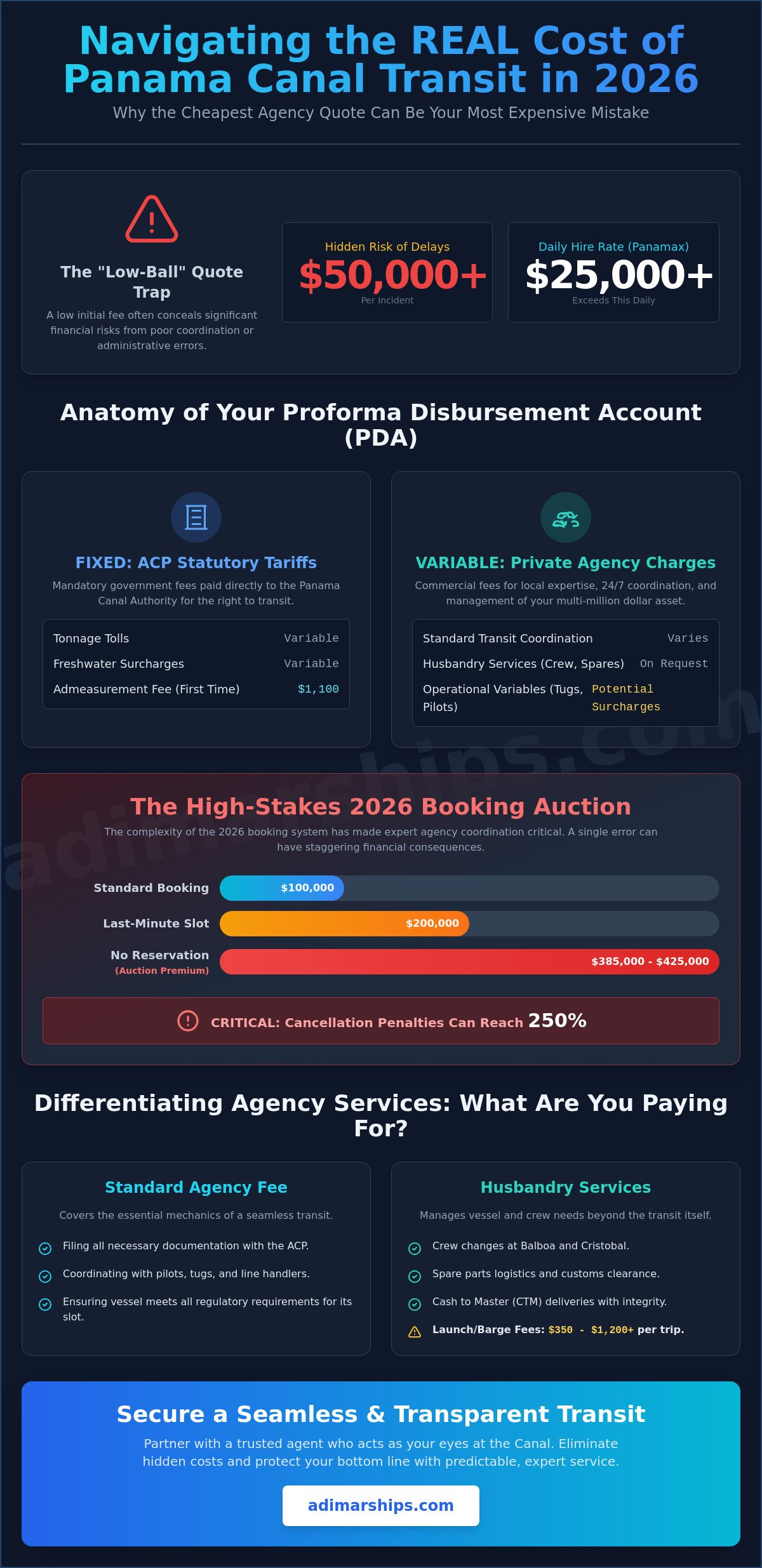 Ship Agency Fees Panama Canal: The 2026 Guide to Transparent Pricing - Infographic