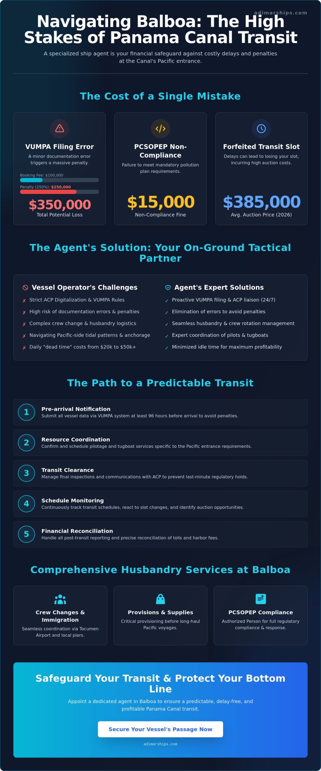 Ship Agent in Balboa, Panama: Navigating the Pacific Gateway in 2026 - Infographic