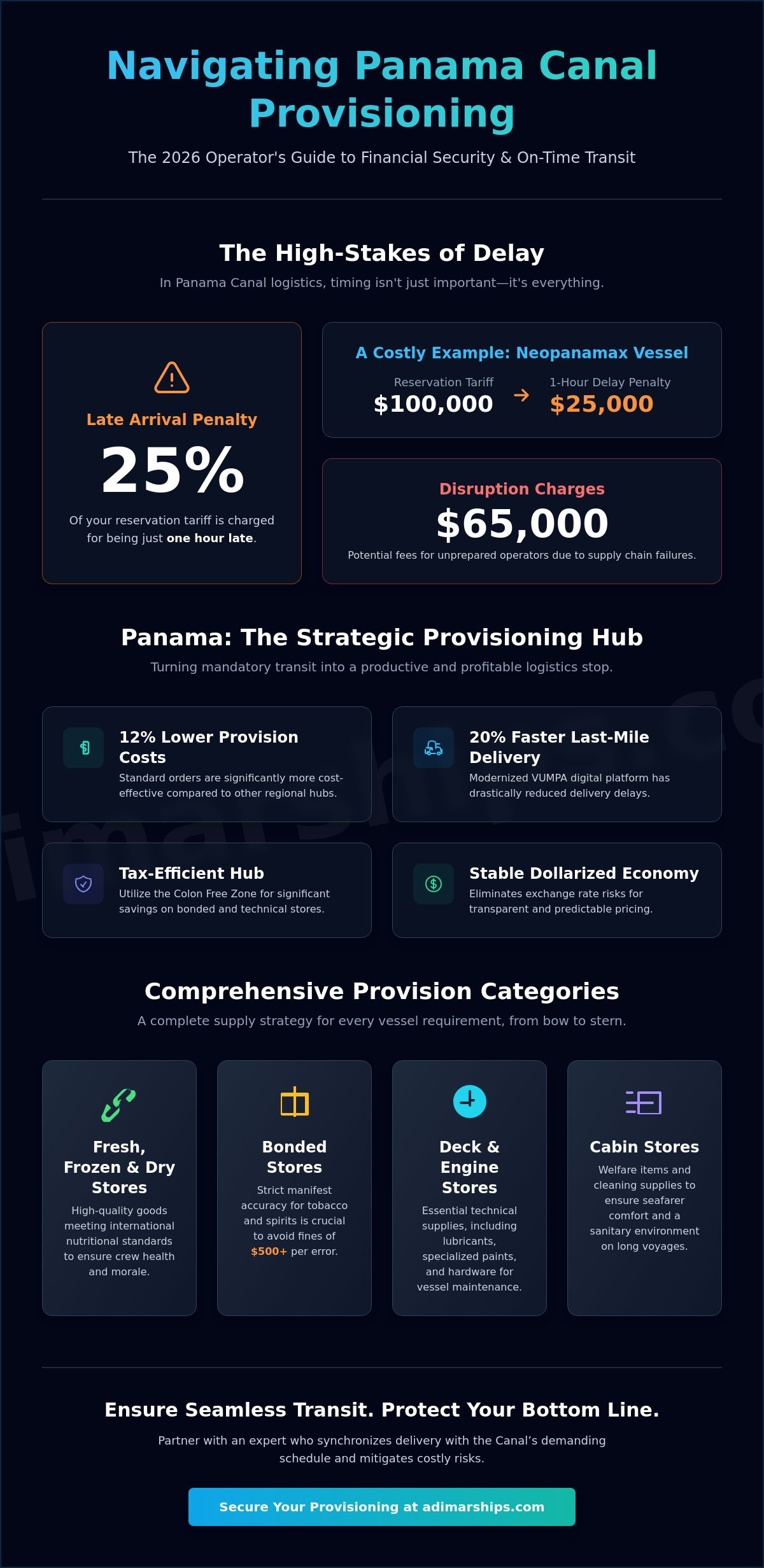 Ship Provisioning Services in Panama: The 2026 Maritime Logistics Guide - Infographic