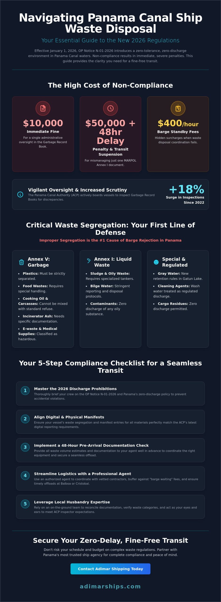 Ship Waste Disposal at the Panama Canal: A 2026 Compliance Guide - Infographic