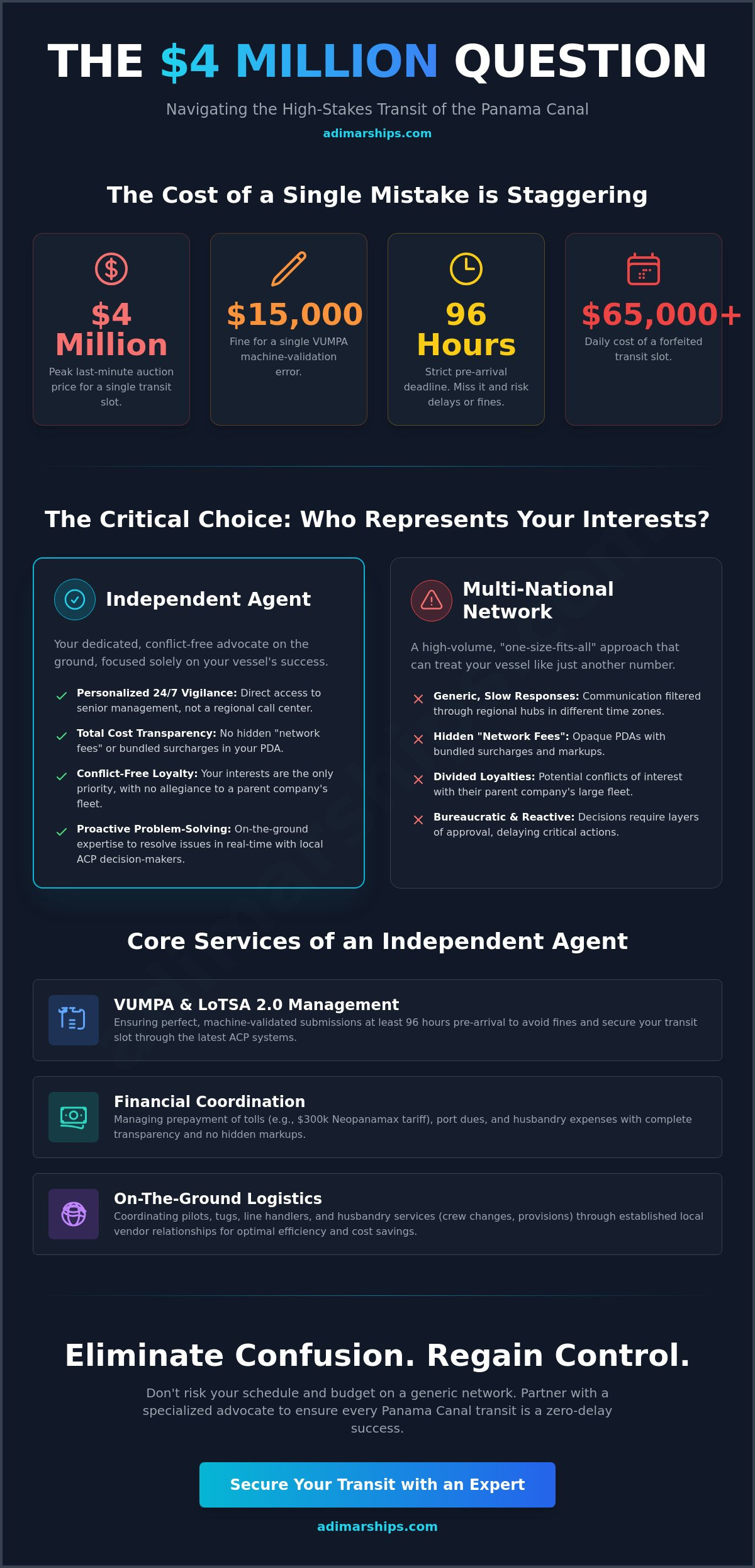 The Strategic Advantage of an Independent Ship Agent in Panama (2026 Guide) - Infographic