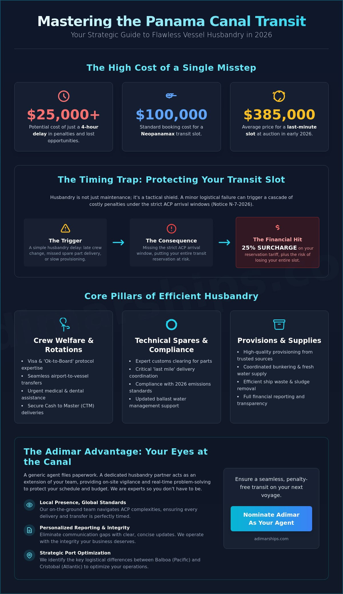 Vessel Husbandry Services in Panama: A Strategic Guide for 2026 Transits - Infographic