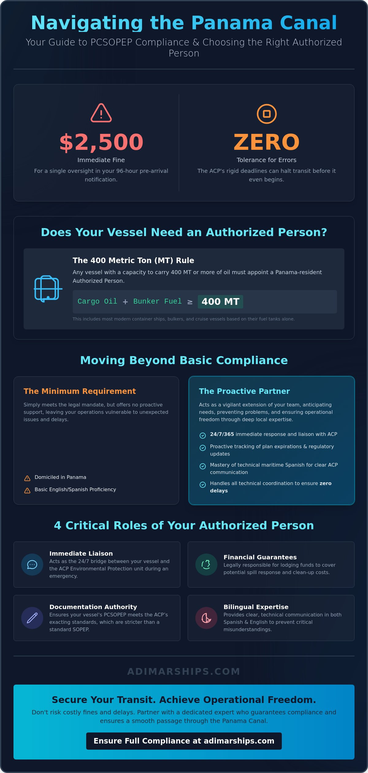 Choosing a PCSOPEP Authorized Person: A Guide for Ship Owners - Infographic