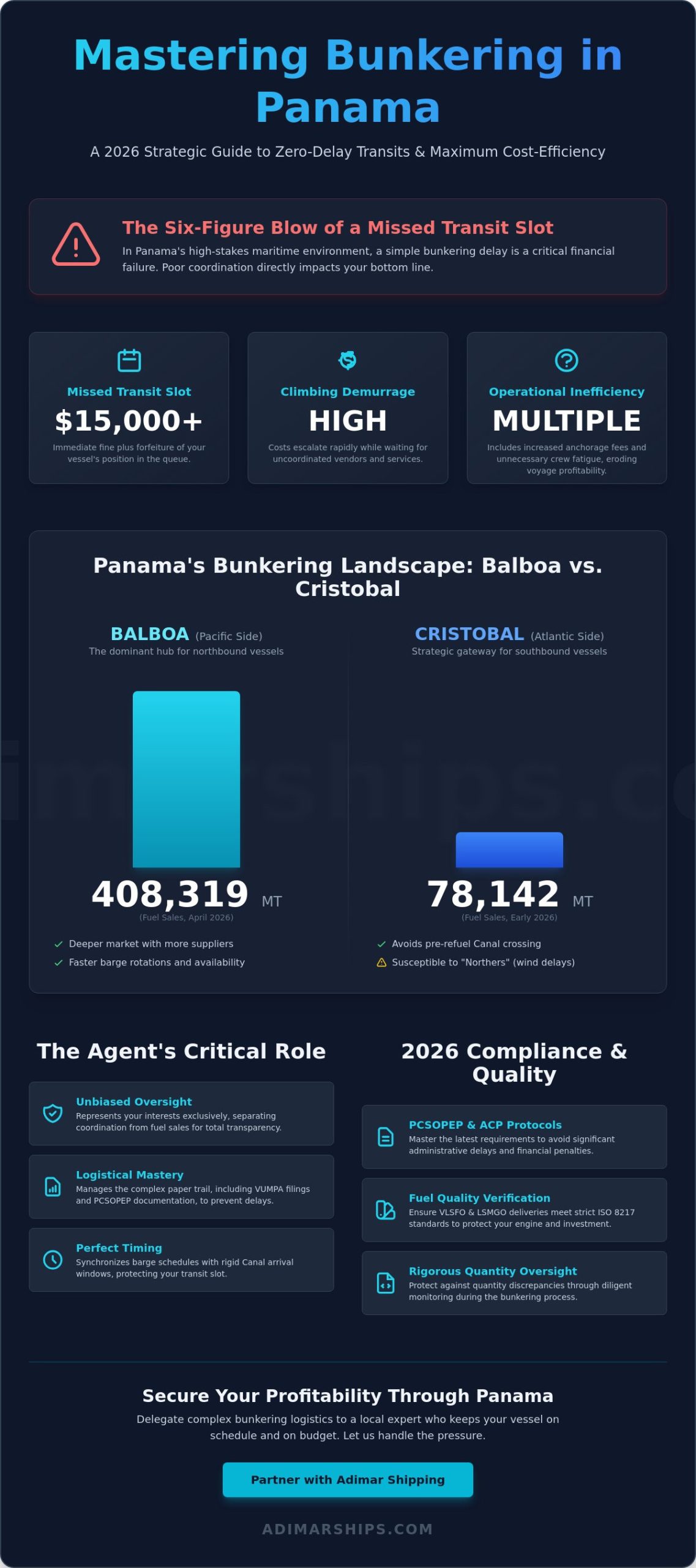 Expert Bunkering Coordination in Panama: A Strategic Guide for 2026 - Infographic