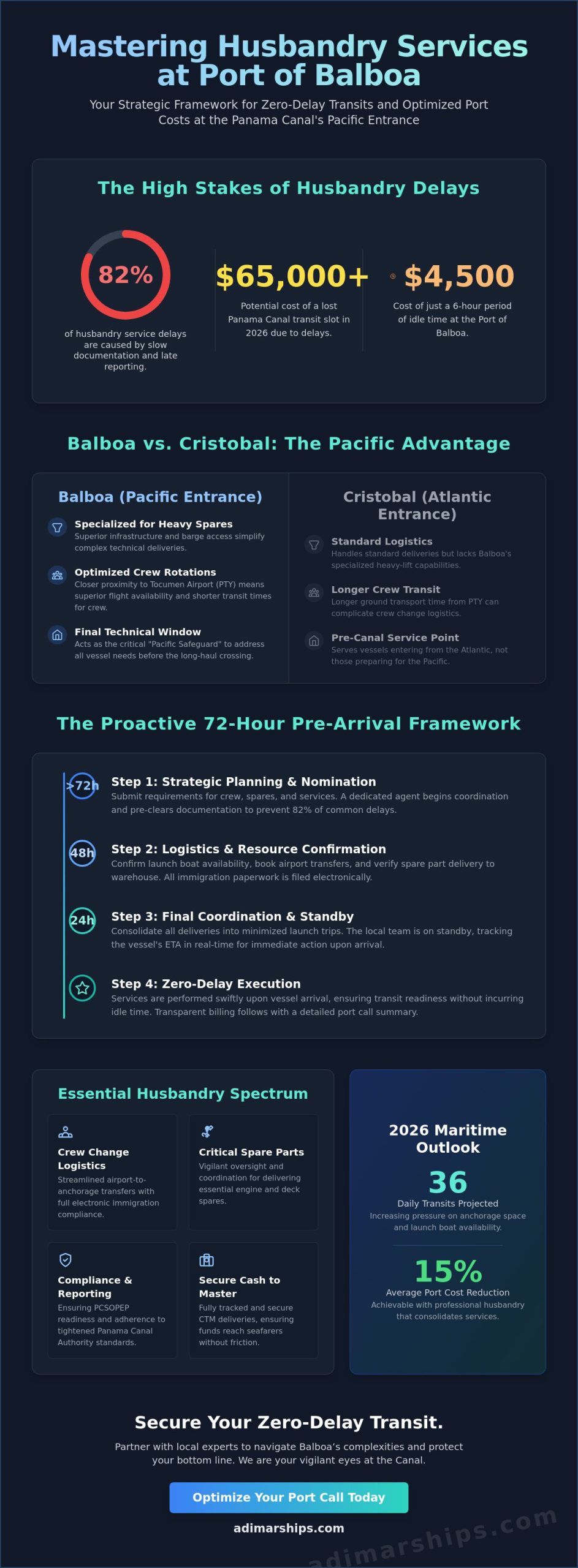 Expert Husbandry Services in Balboa, Panama: The 2026 Vessel Owner’s Guide - Infographic