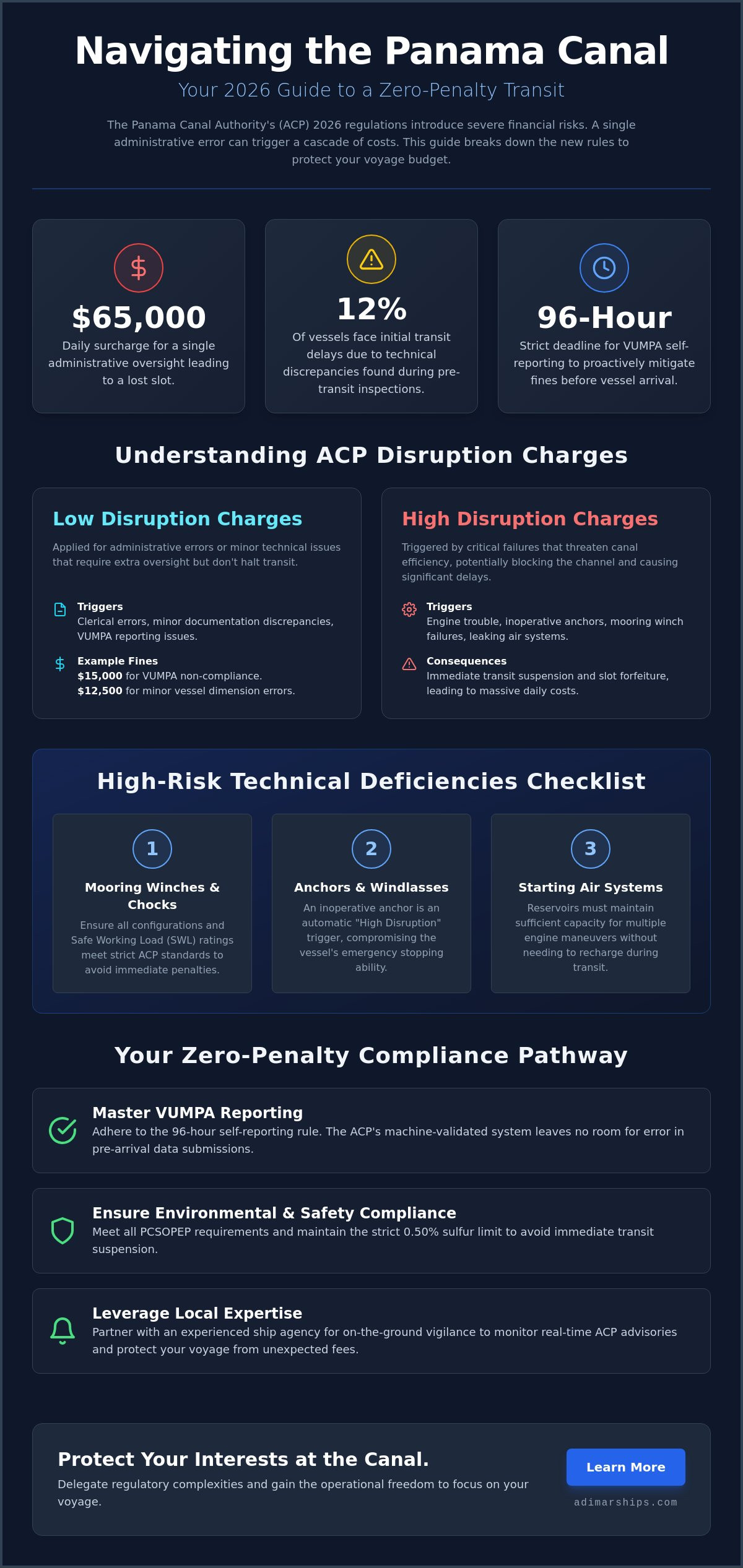 How to Avoid Panama Canal Penalties: A 2026 Compliance Guide for Ship Operators - Infographic