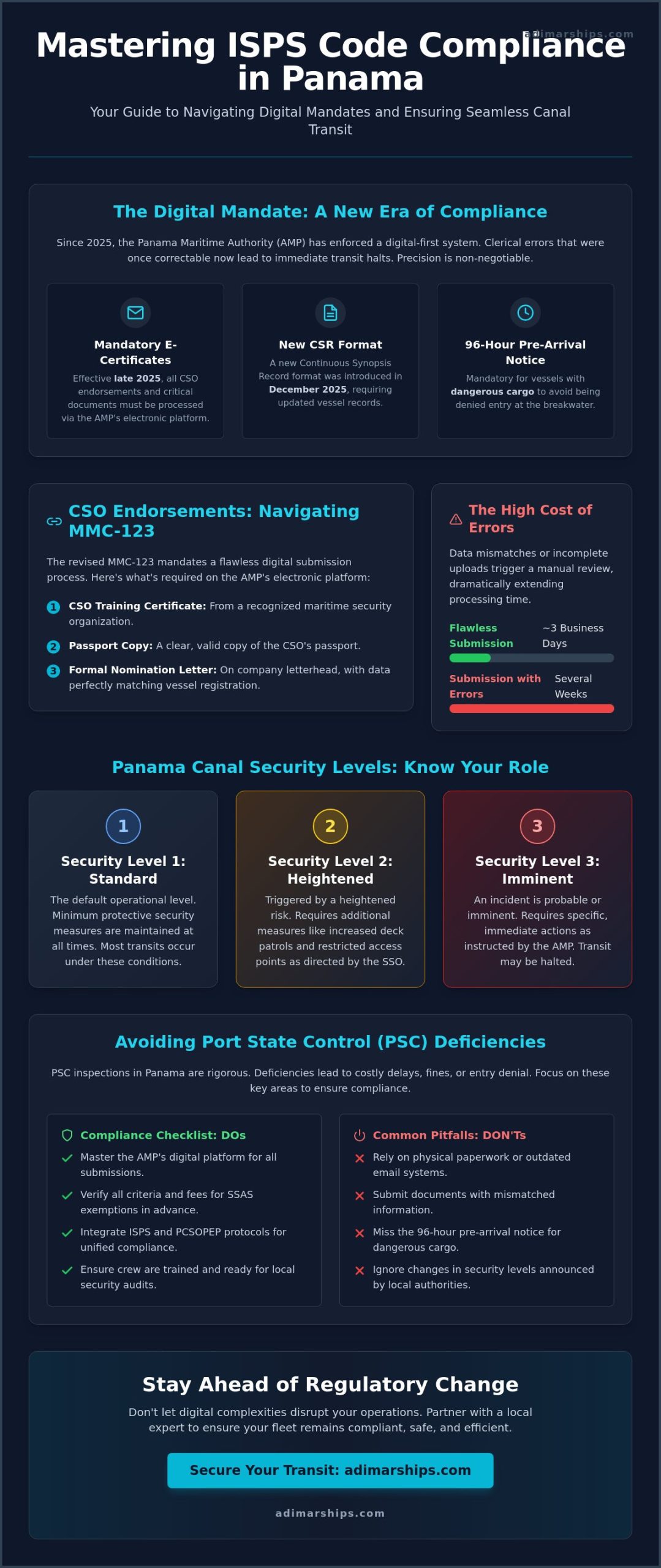 ISPS Code Compliance in Panama: A 2026 Guide for Ship Owners - Infographic