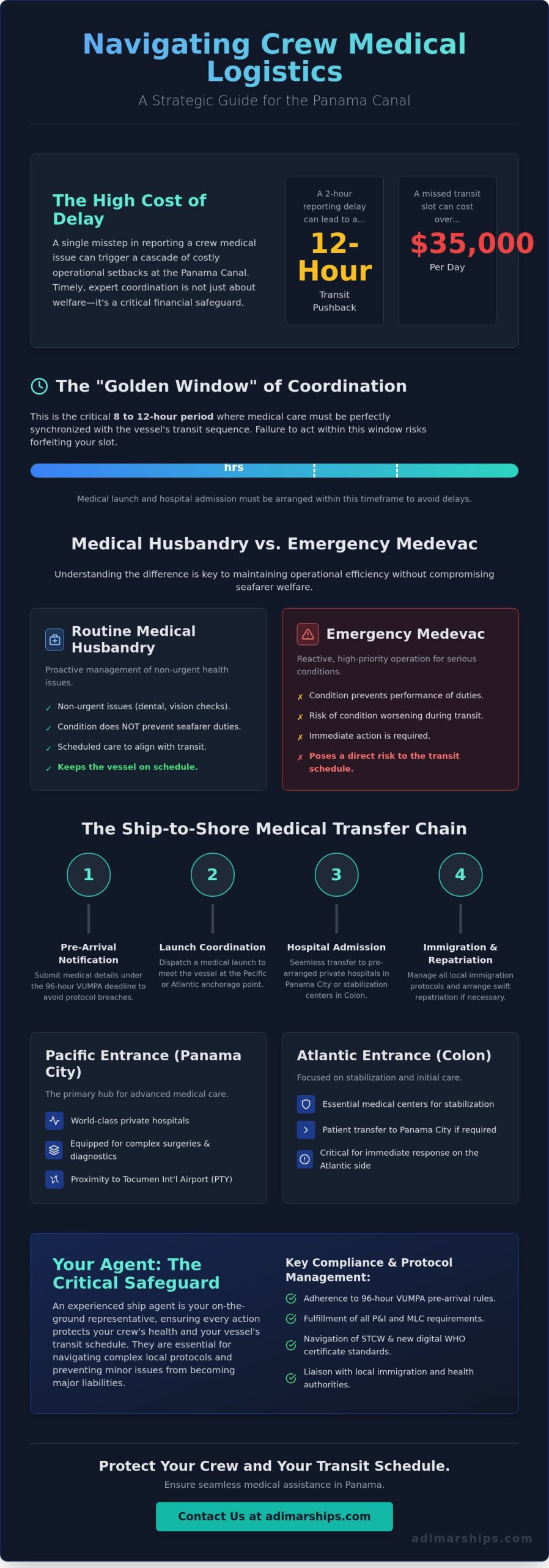 Maritime Crew Medical Assistance in Panama: A Strategic Logistical Guide - Infographic