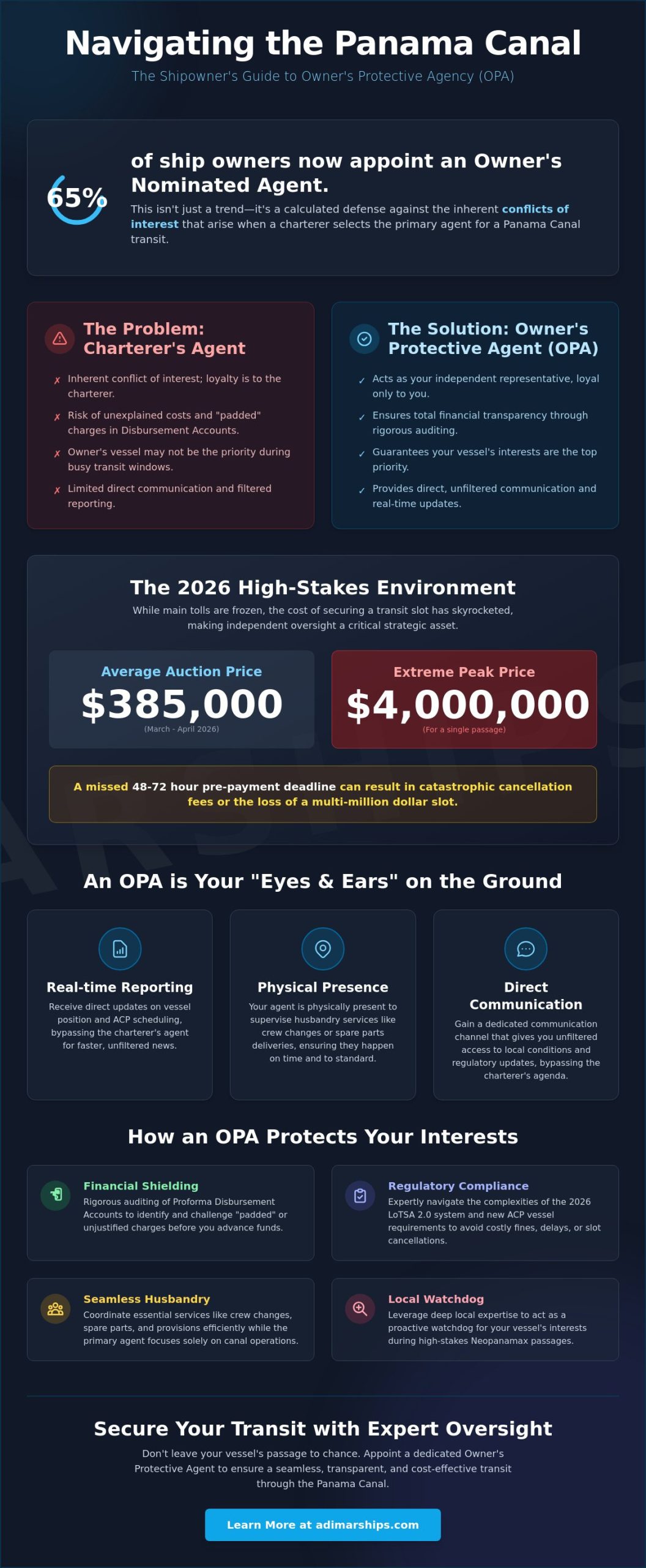 Owner’s Nominated Agent Panama Canal: A Strategic Guide for 2026 - Infographic