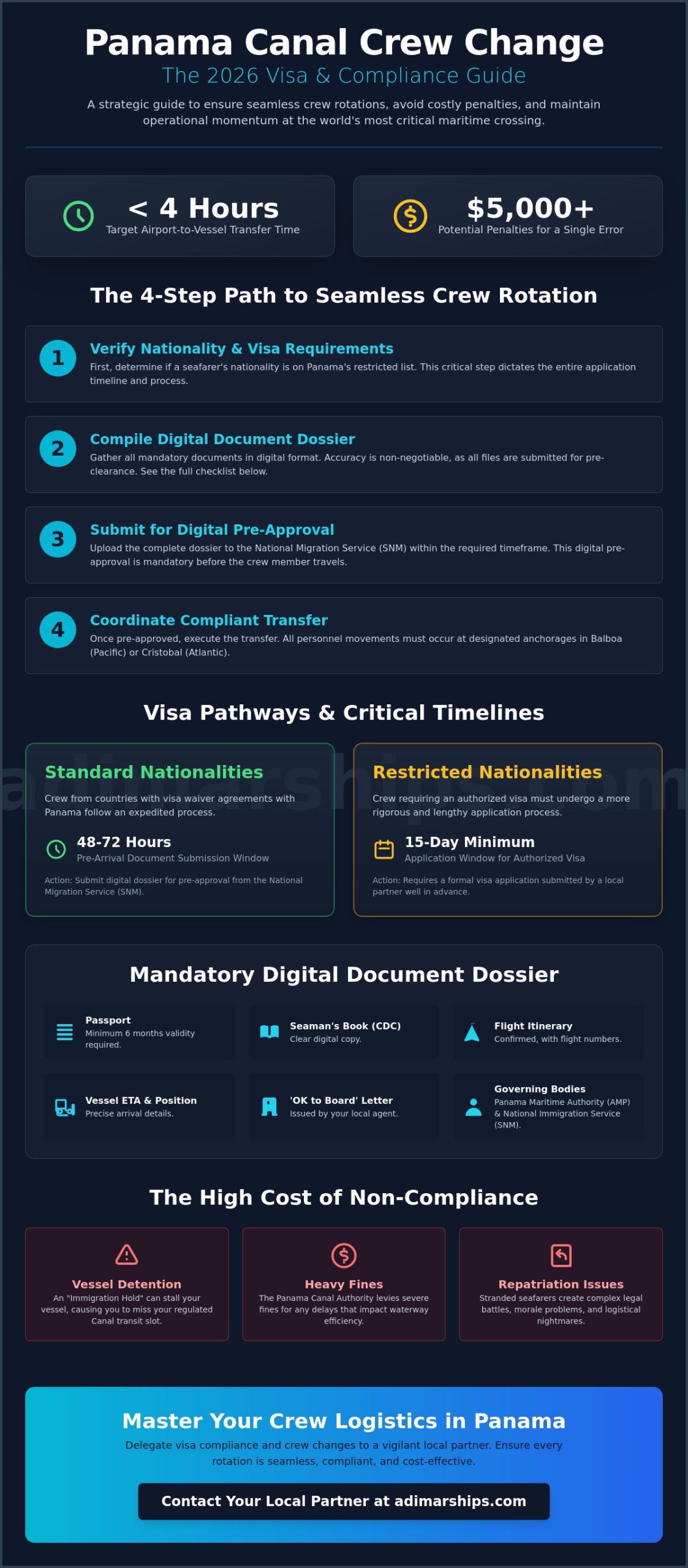 Panama Canal Crew Change Visa Requirements: The 2026 Essential Guide - Infographic