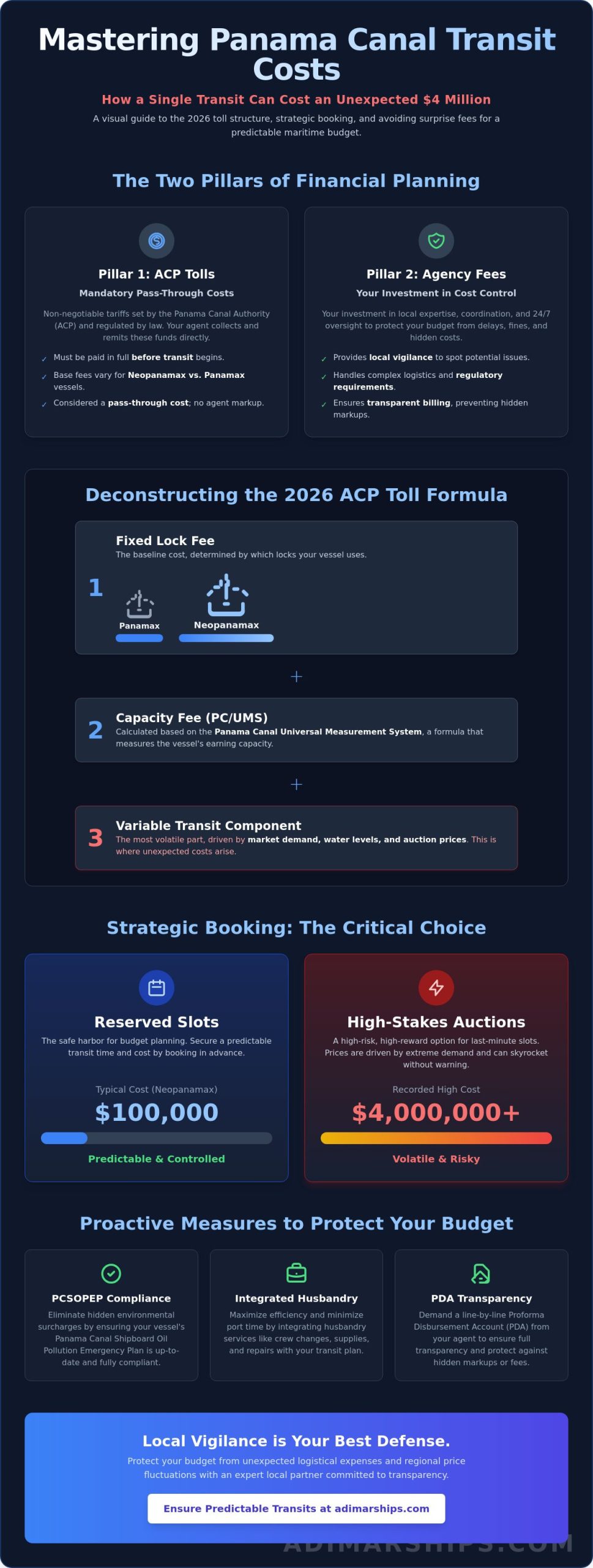 Panama Canal Transit Fees Explained: A 2026 Cost & Logistics Guide - Infographic
