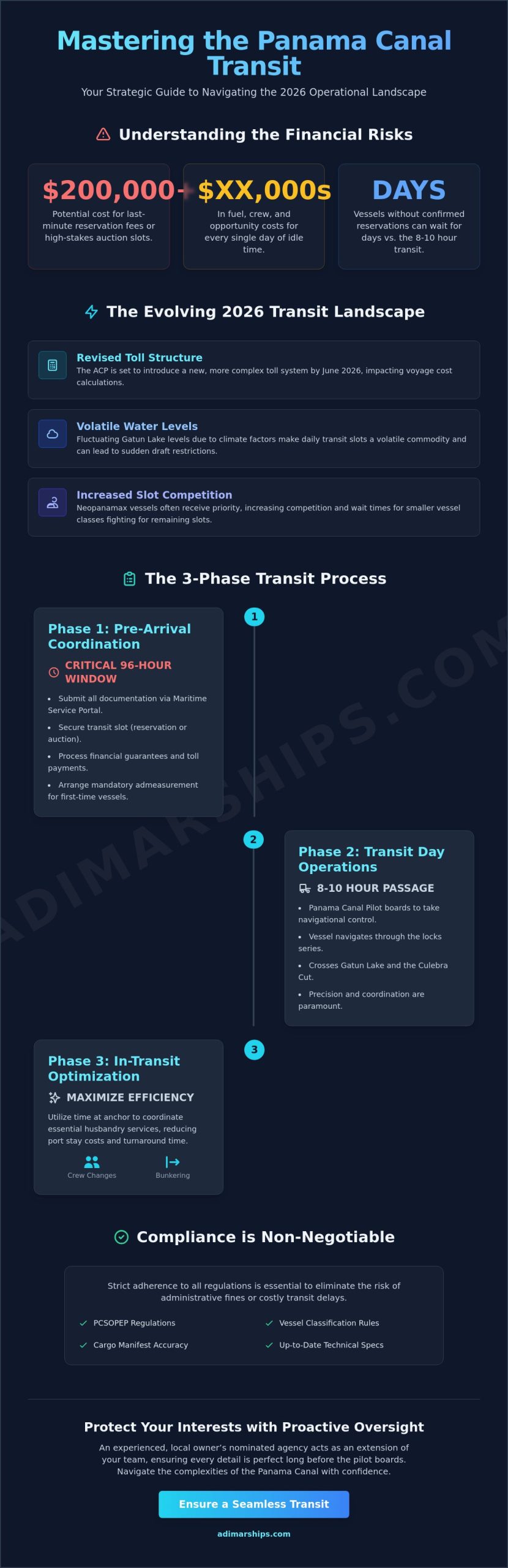 Panama Canal Transit Process for Ship Owners: The 2026 Strategic Guide - Infographic