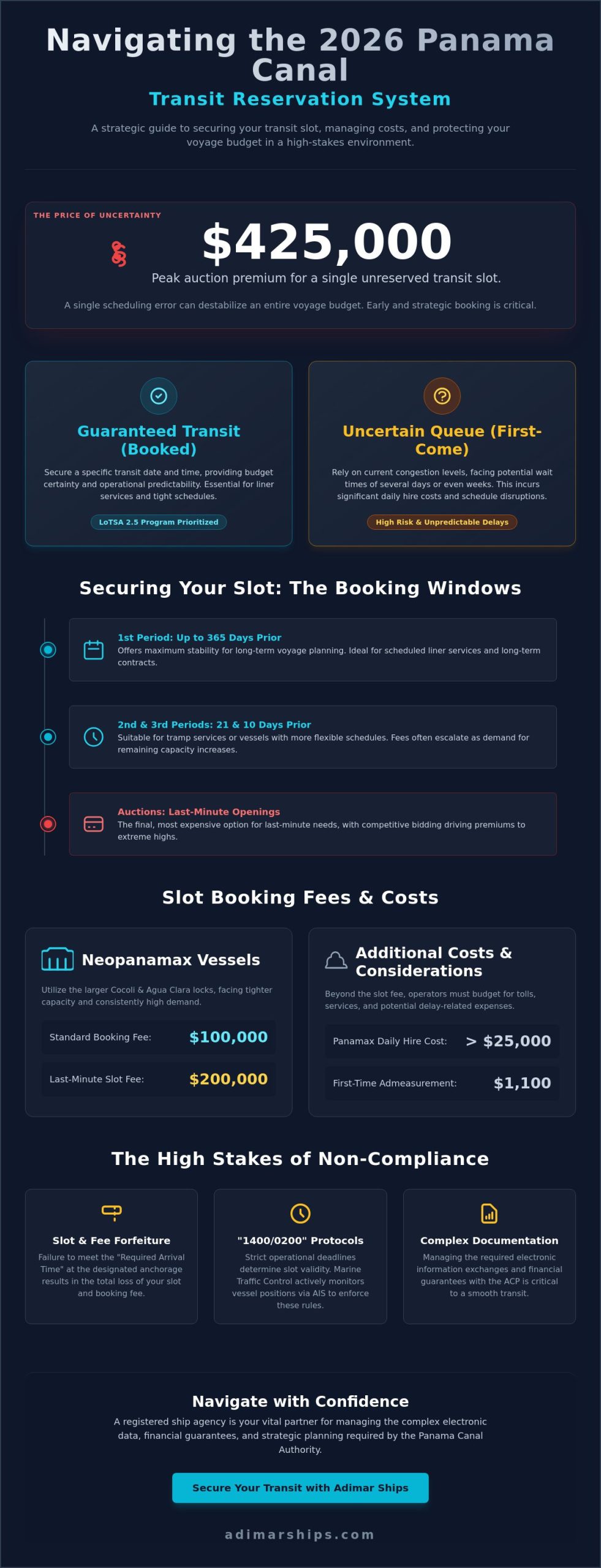Panama Canal Transit Slot Booking Fee: The 2026 Operator’s Guide - Infographic