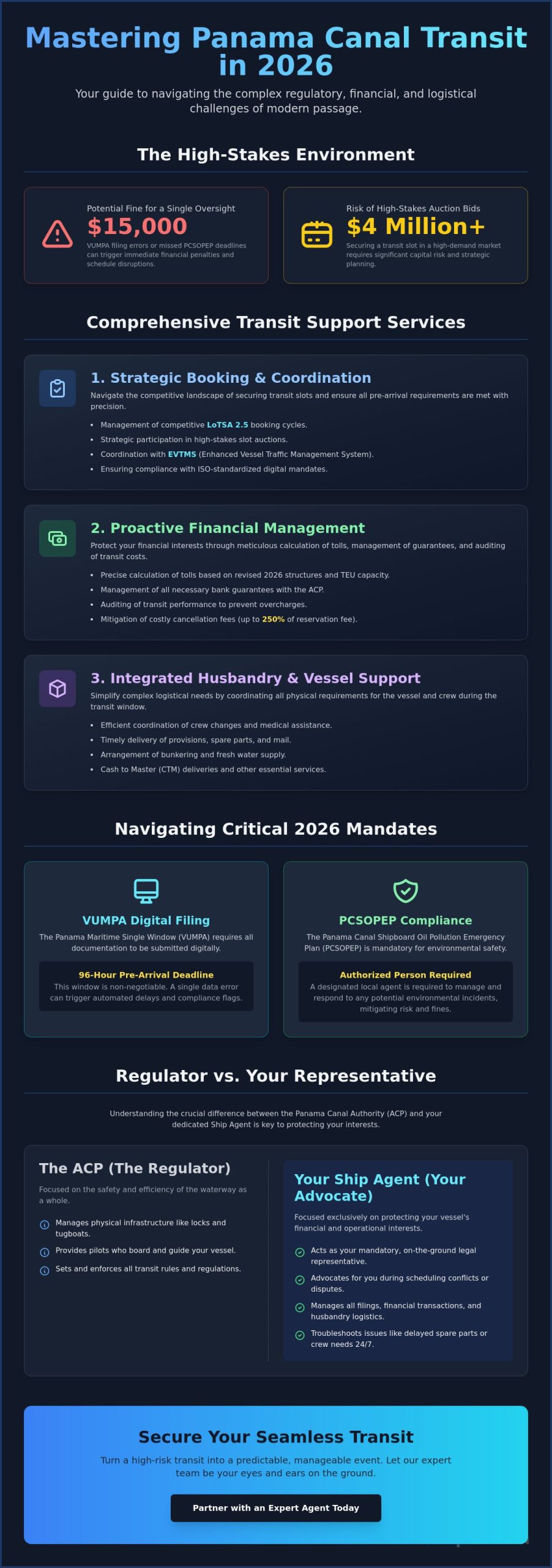 Panama Canal Transit Support Services: A 2026 Guide to Efficient Passage - Infographic
