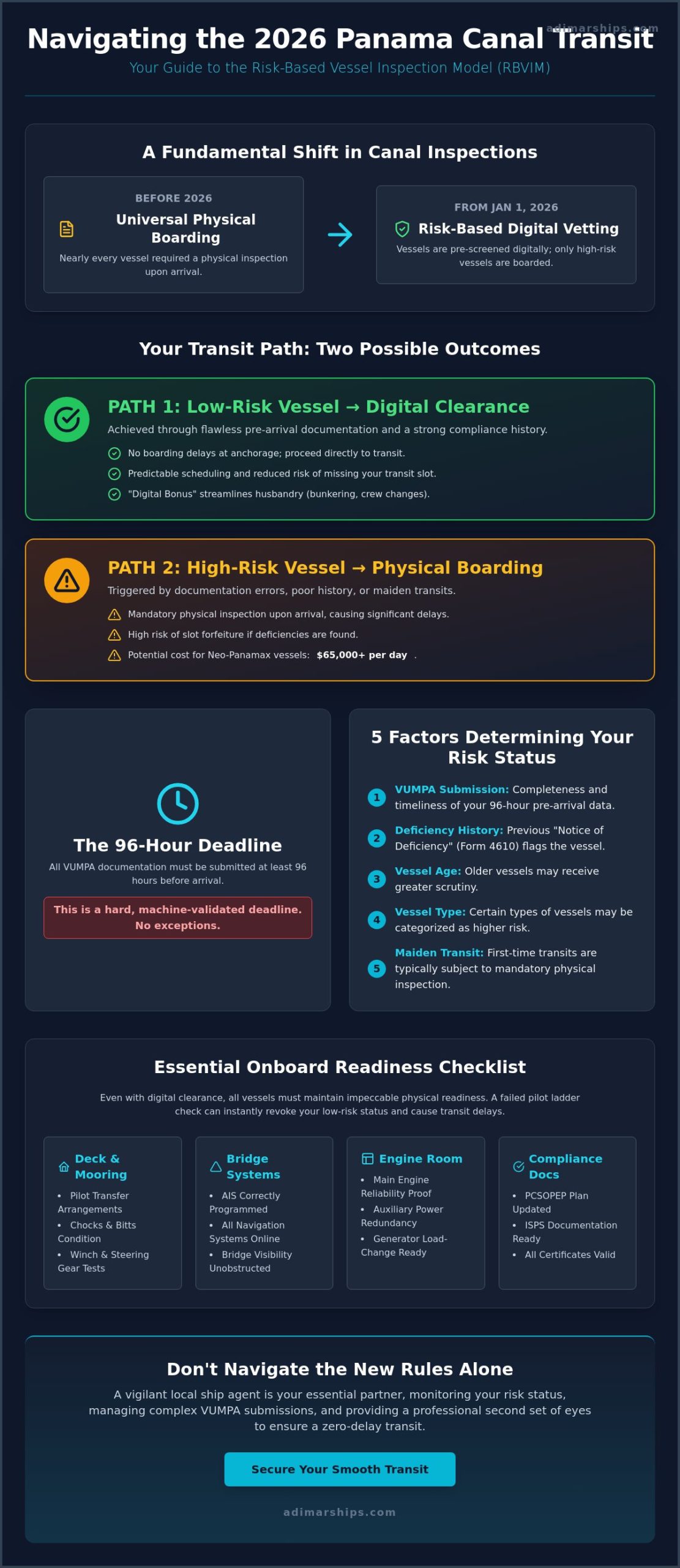 Panama Canal Vessel Inspection Preparation: The 2026 Risk-Based Guide - Infographic