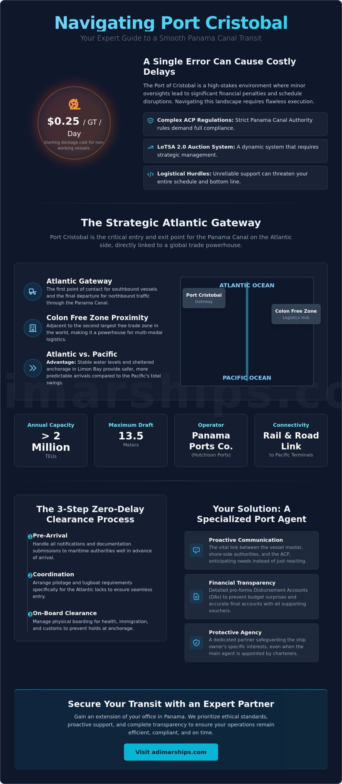 Port Agent Cristobal Panama: Expert Vessel Support at the Atlantic Gateway - Infographic