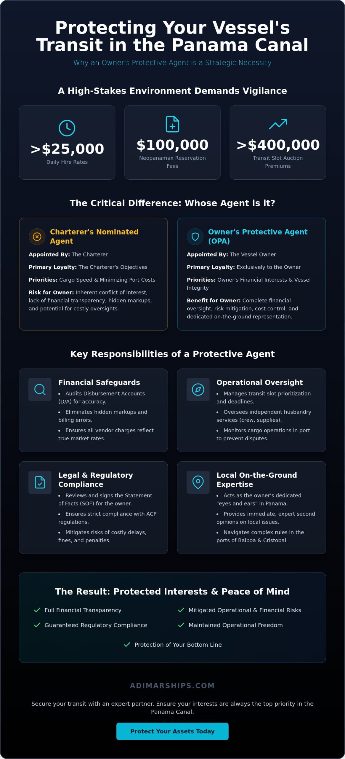 Protective Shipping Agent in the Panama Canal: Safeguarding Your Interests - Infographic
